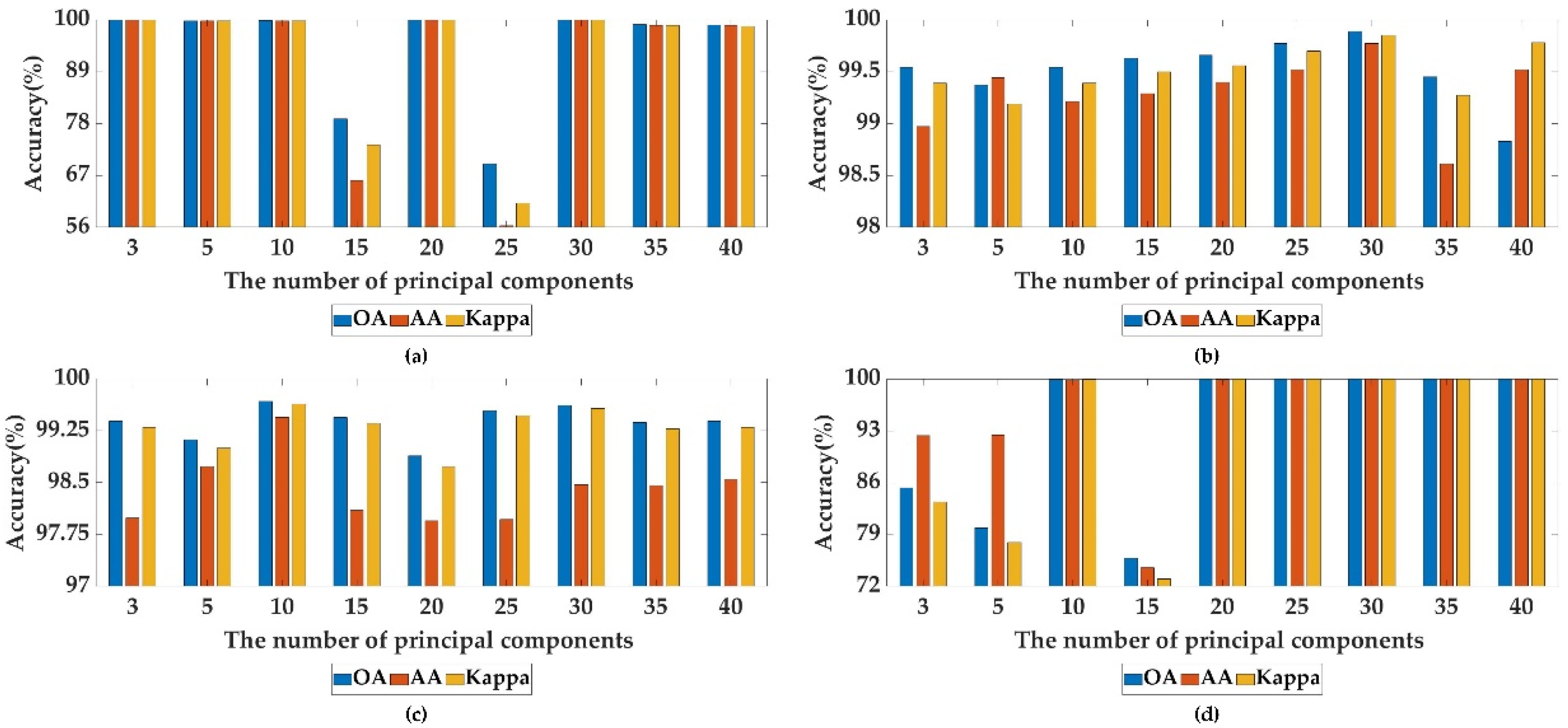 Remotesensing 14 02678 g012