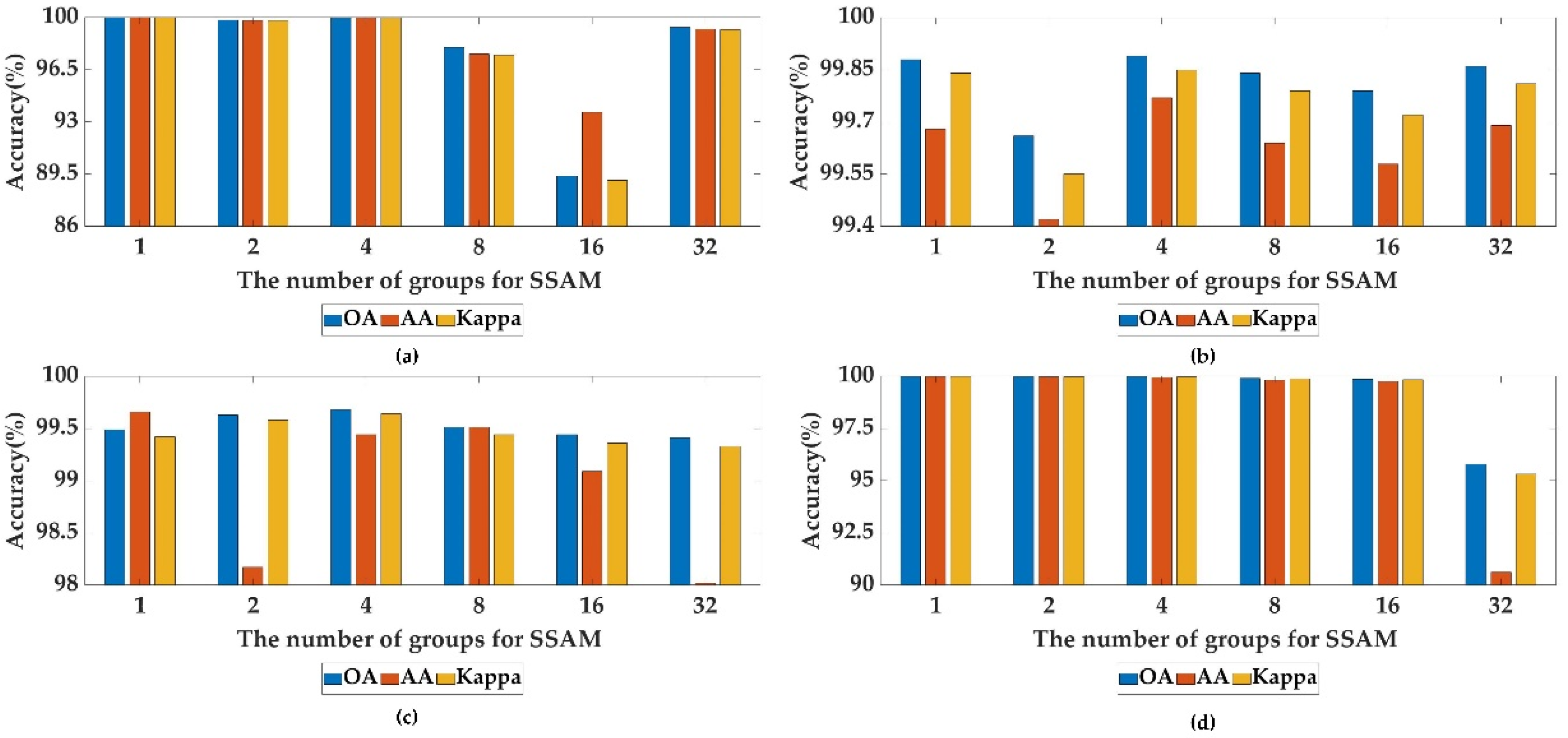 Remotesensing 14 02678 g013