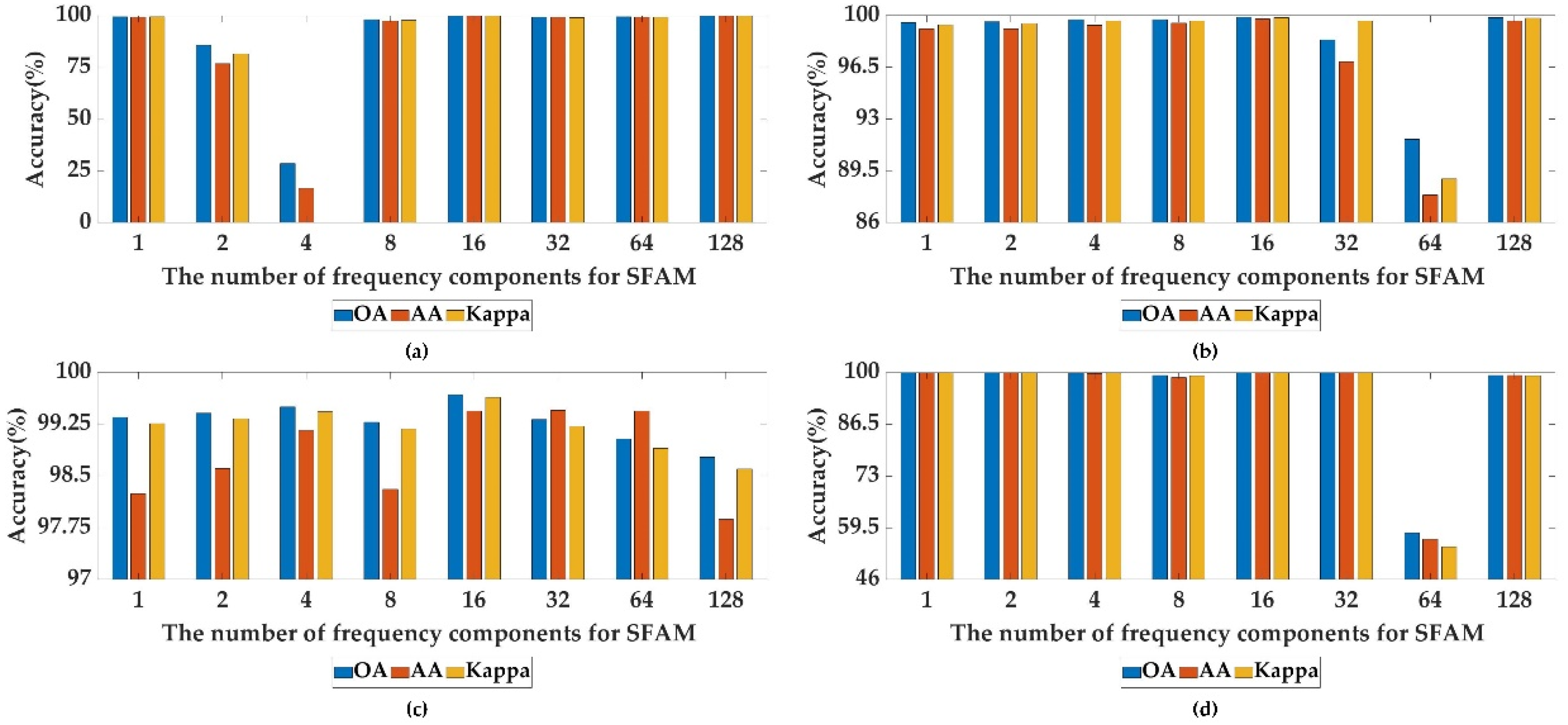 Remotesensing 14 02678 g014