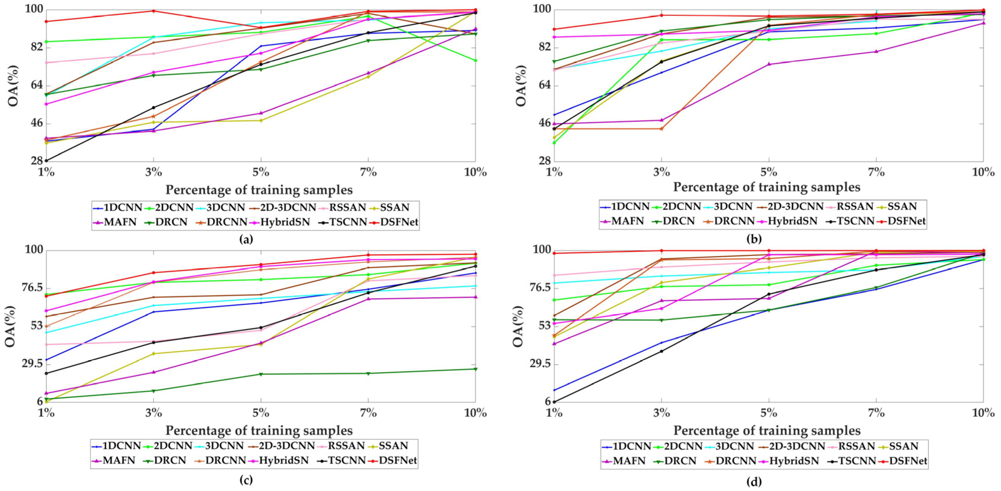 Remotesensing 14 02678 g019