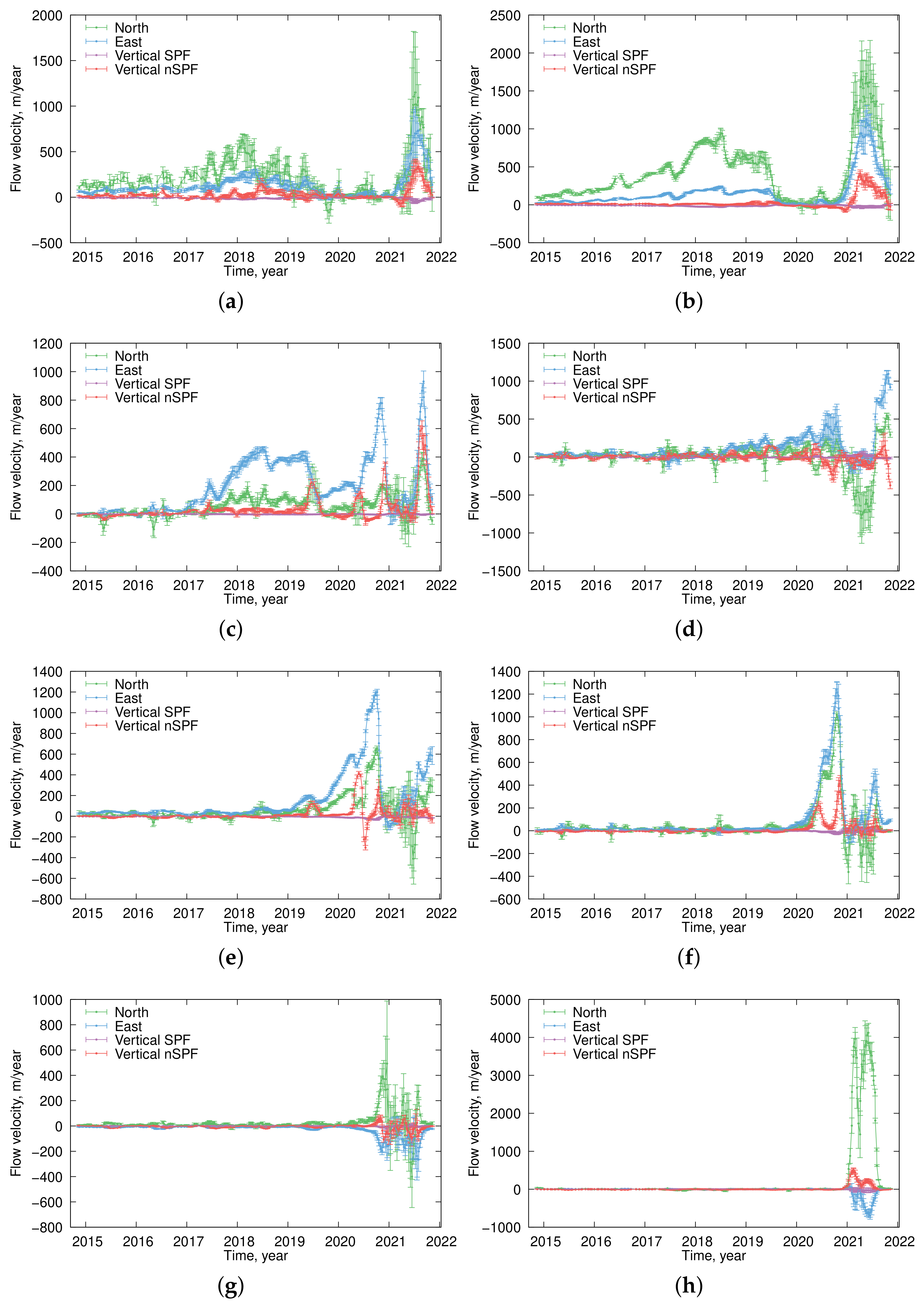 Remotesensing 14 02679 g007 Remotesensing 14 02679 g007