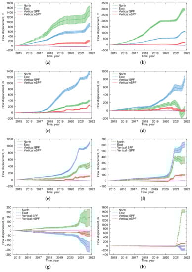 Remotesensing 14 02679 g008