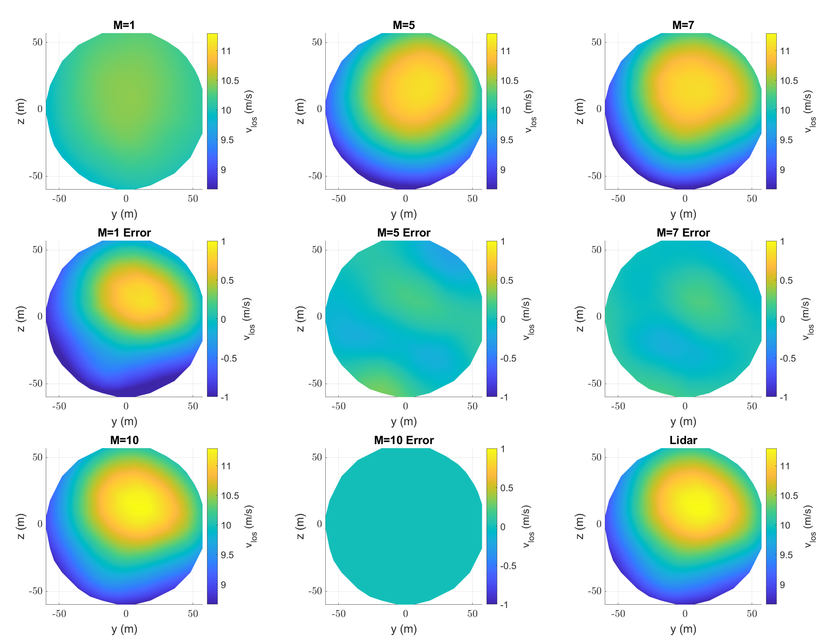 Remotesensing 14 02681 g007