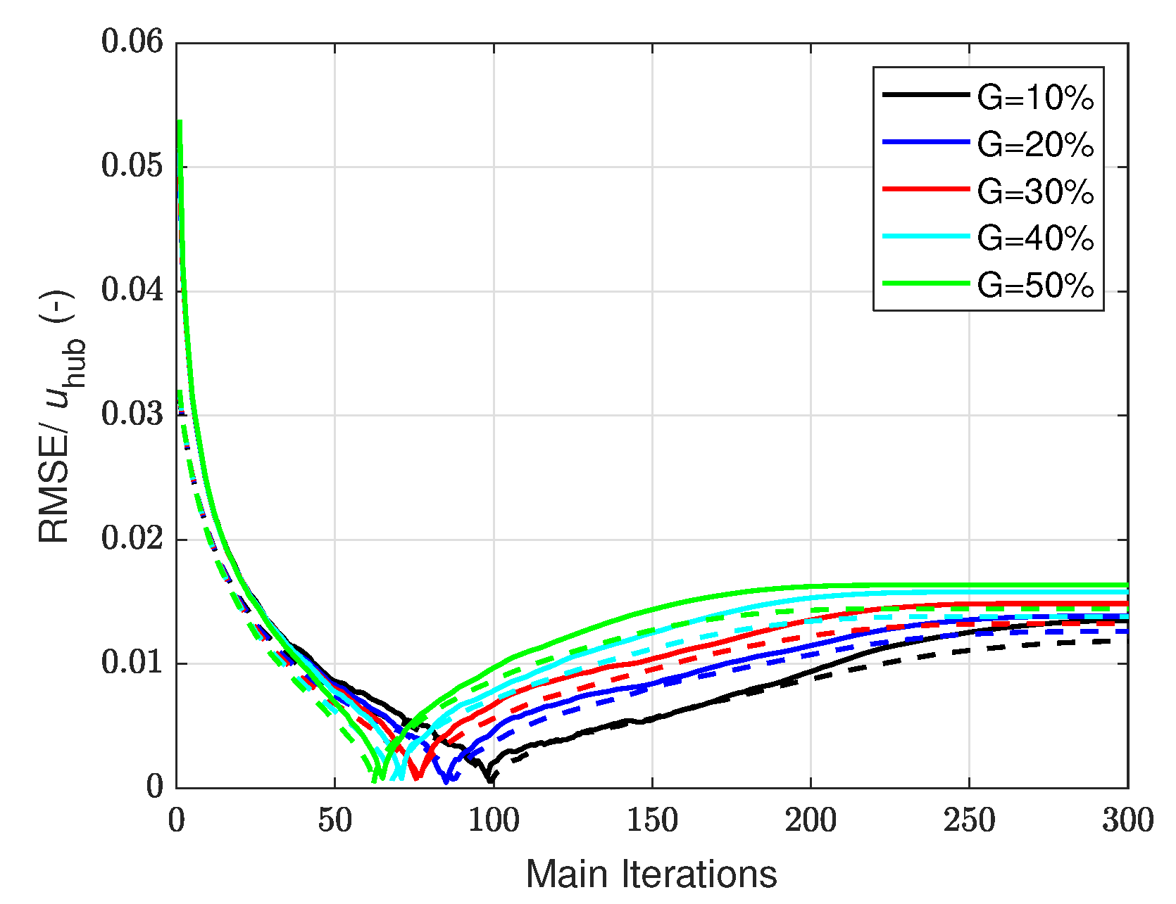Remotesensing 14 02681 g011