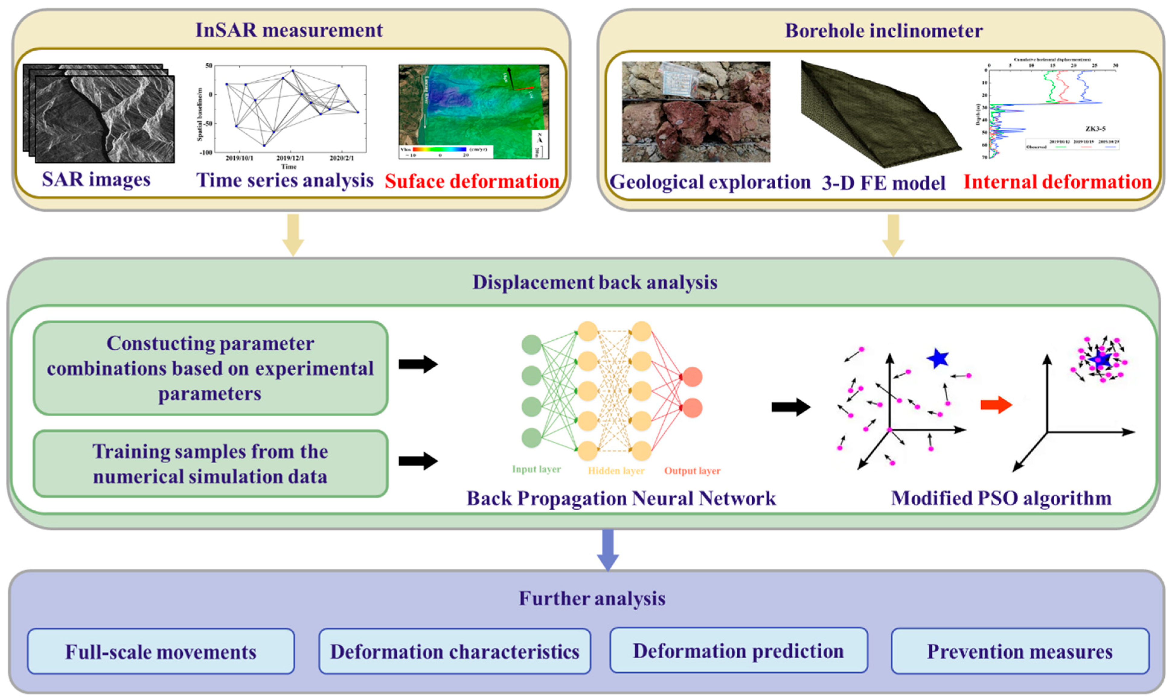 Remotesensing 14 02683 g003