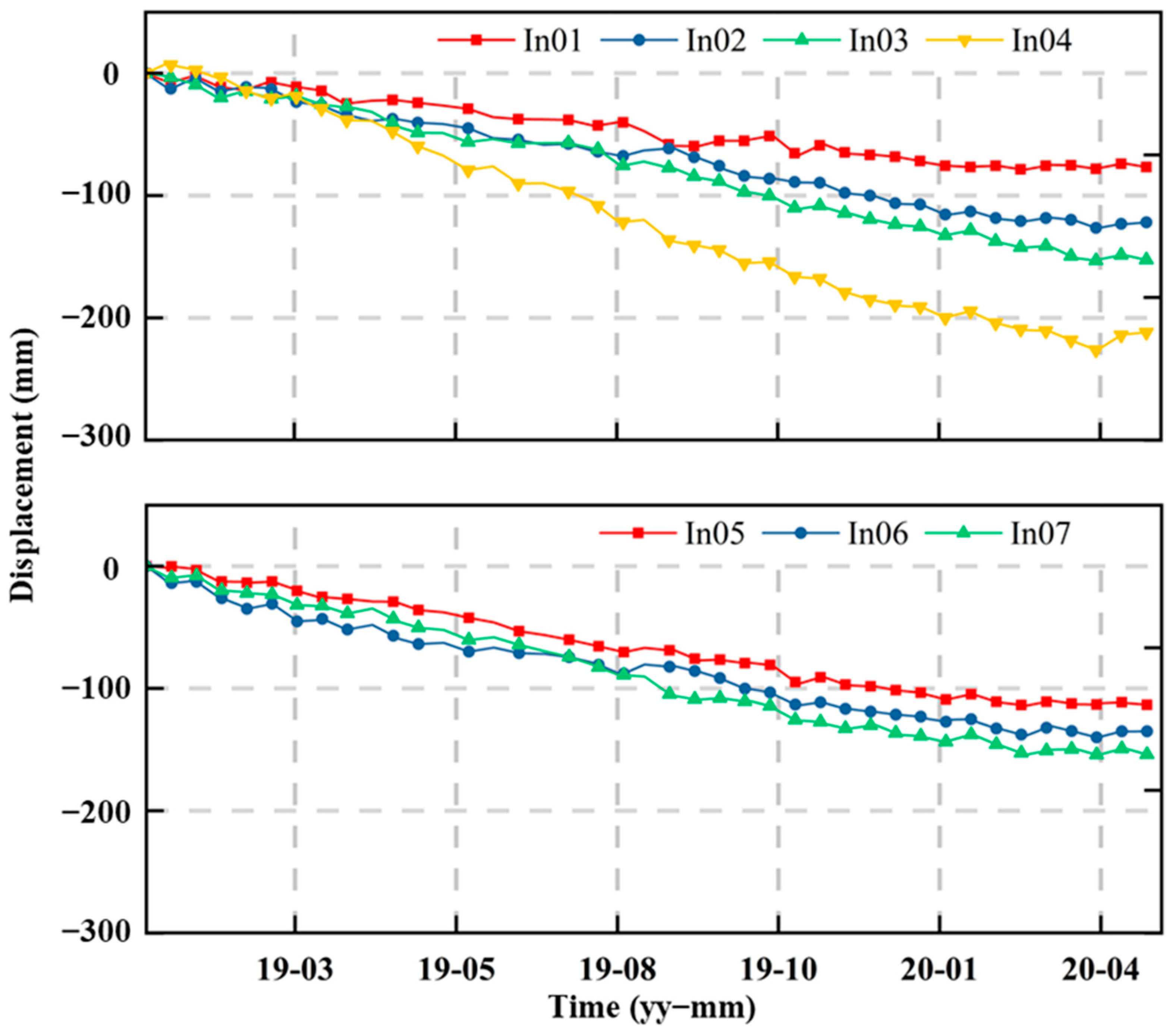 Remotesensing 14 02683 g007