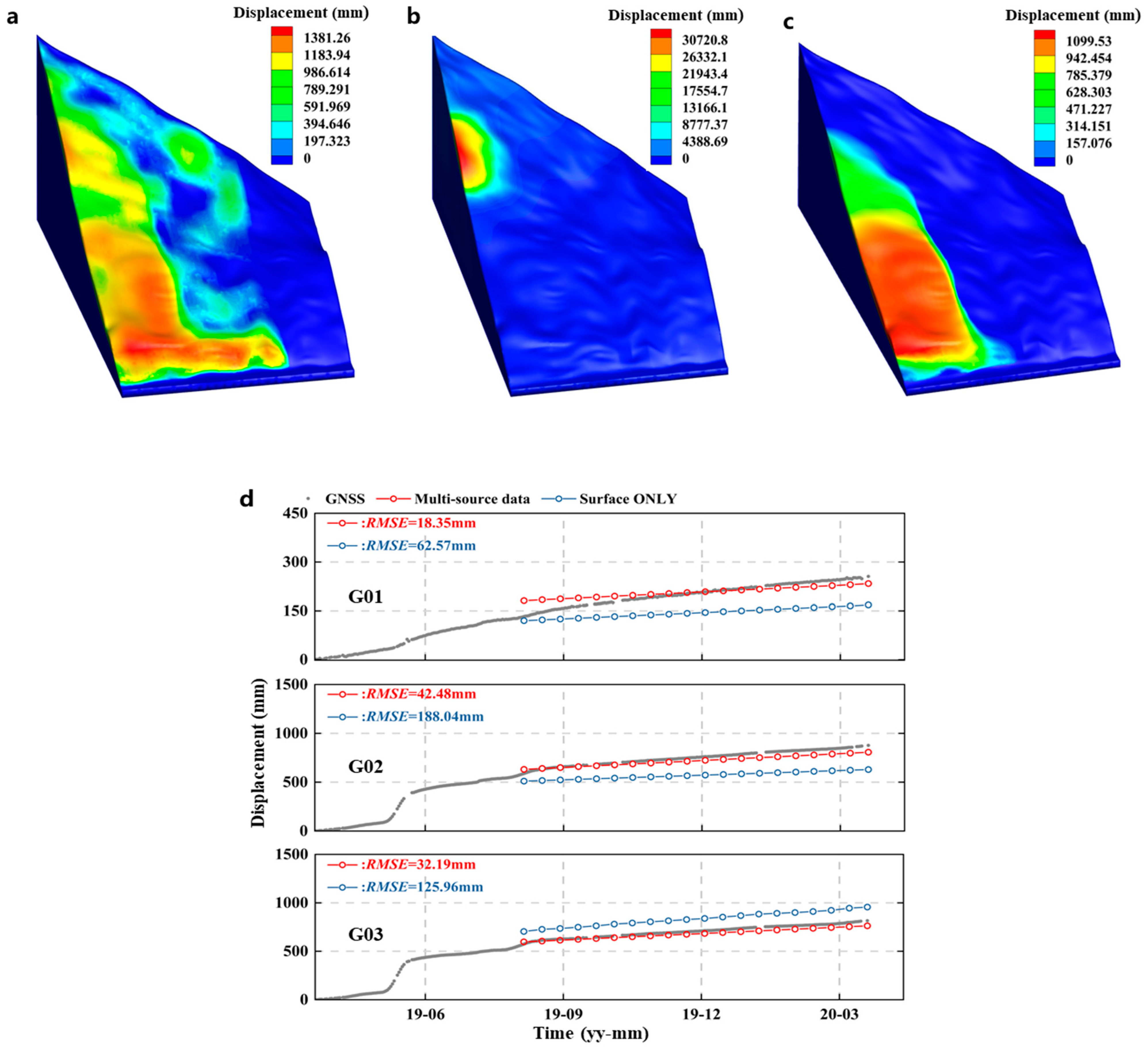 Remotesensing 14 02683 g009