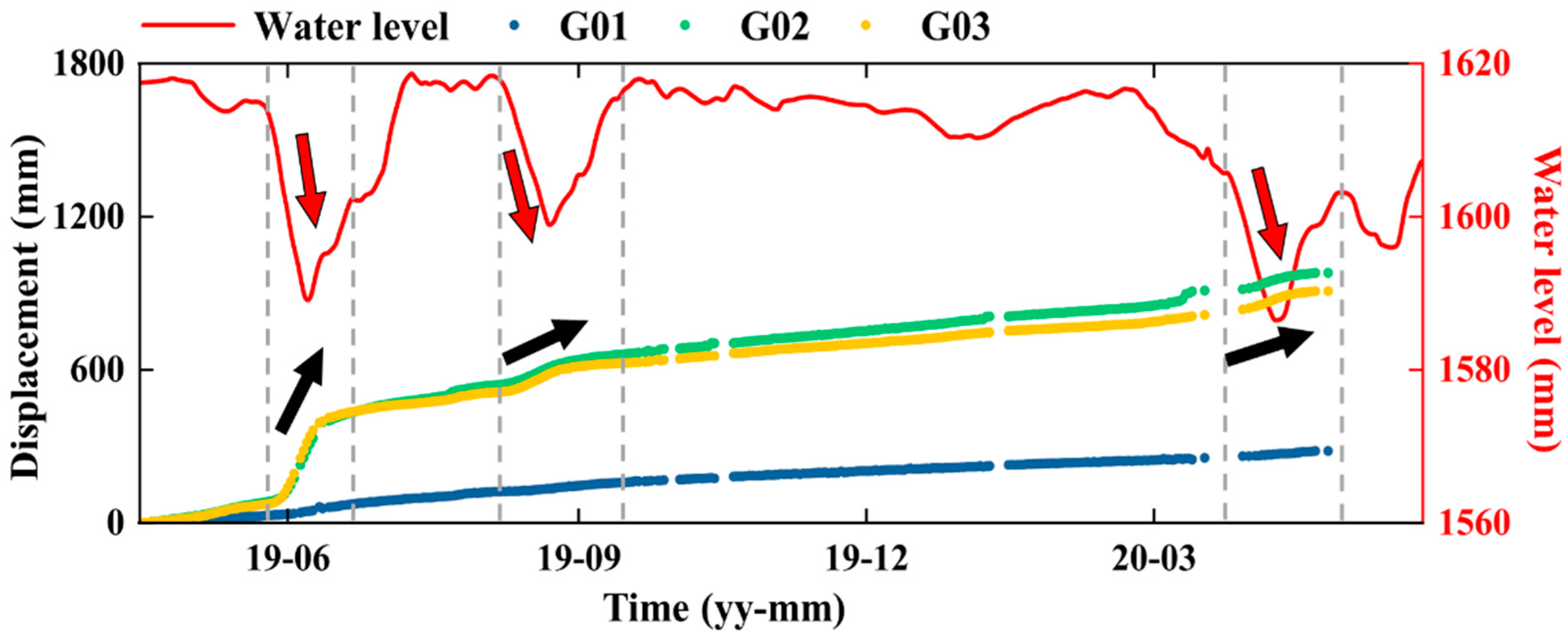 Remotesensing 14 02683 g011