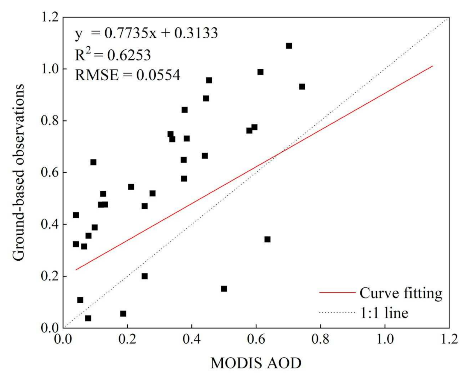 Remotesensing 14 02684 g002