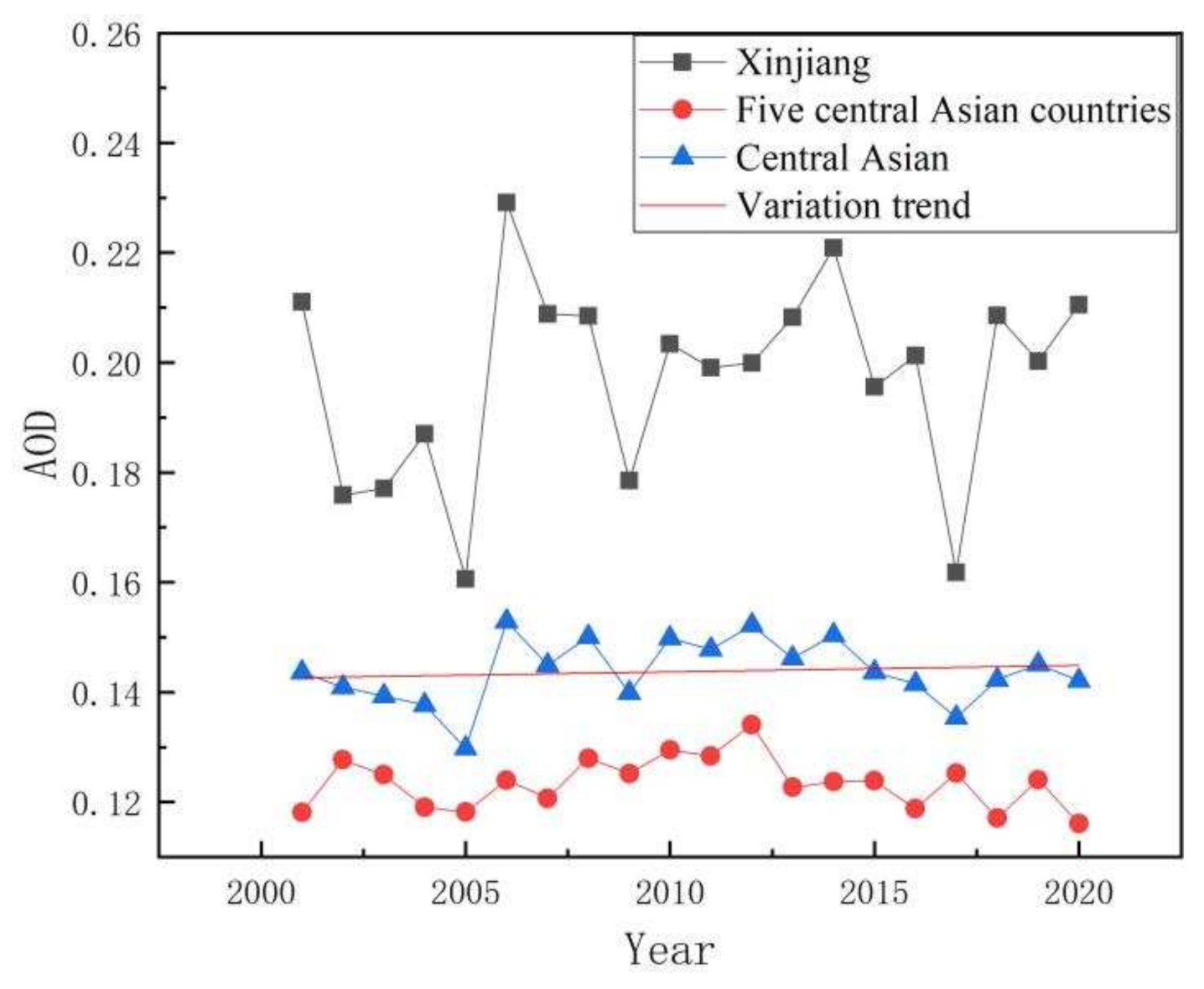 Remotesensing 14 02684 g008