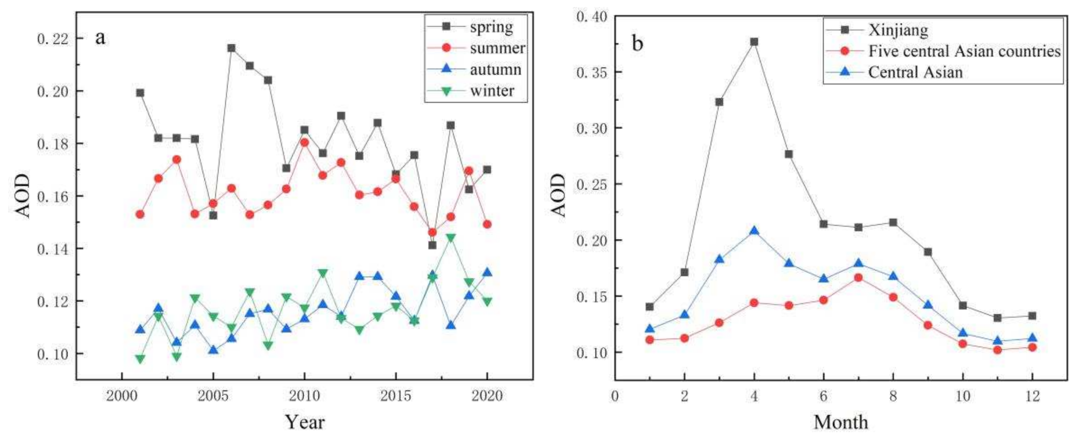 Remotesensing 14 02684 g010