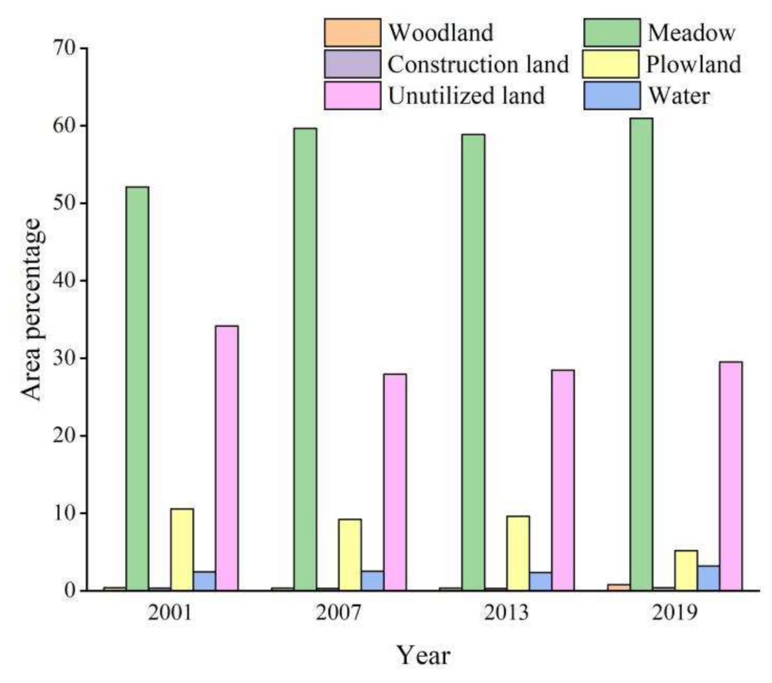 Remotesensing 14 02684 g013