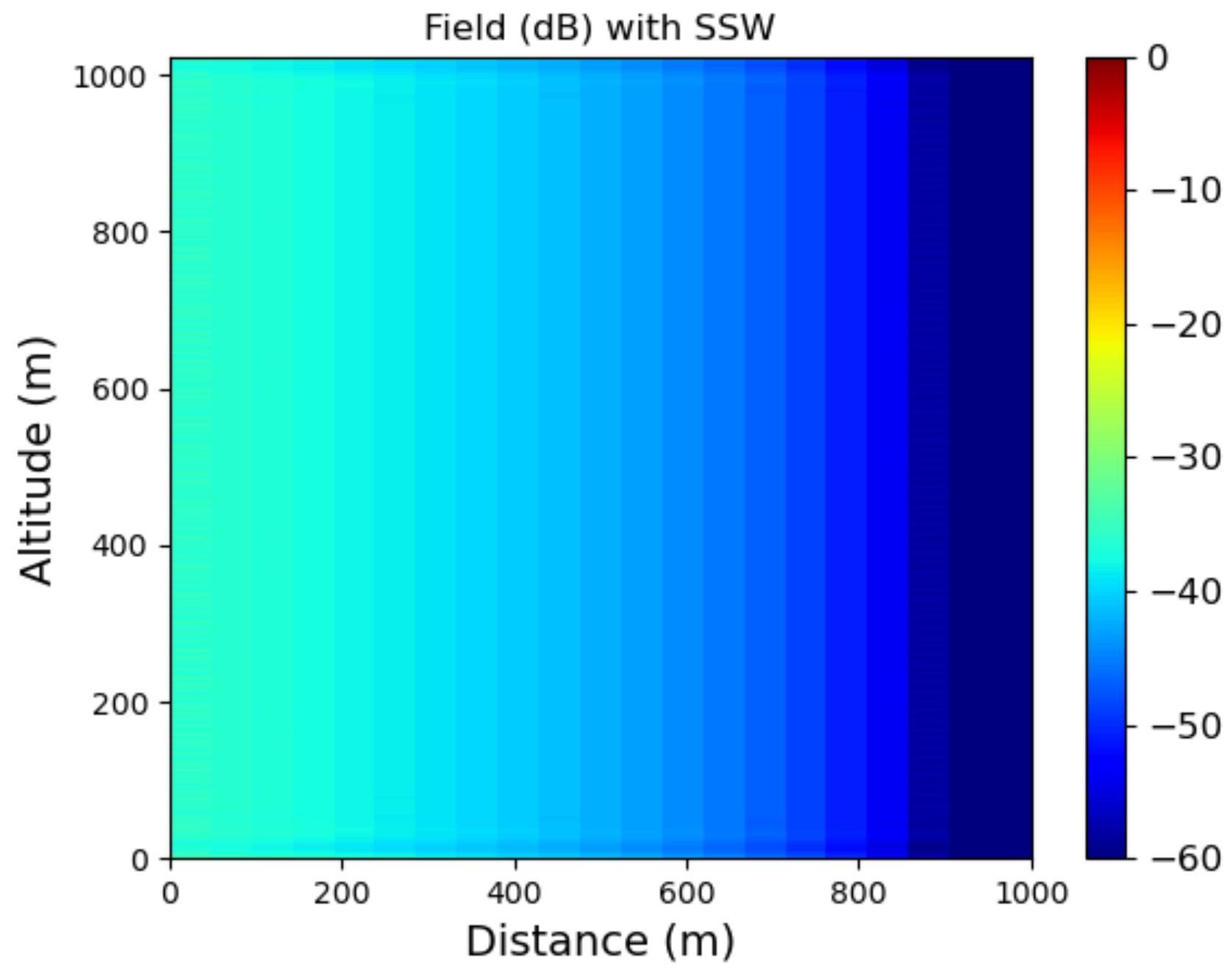 Remotesensing 14 02686 g004