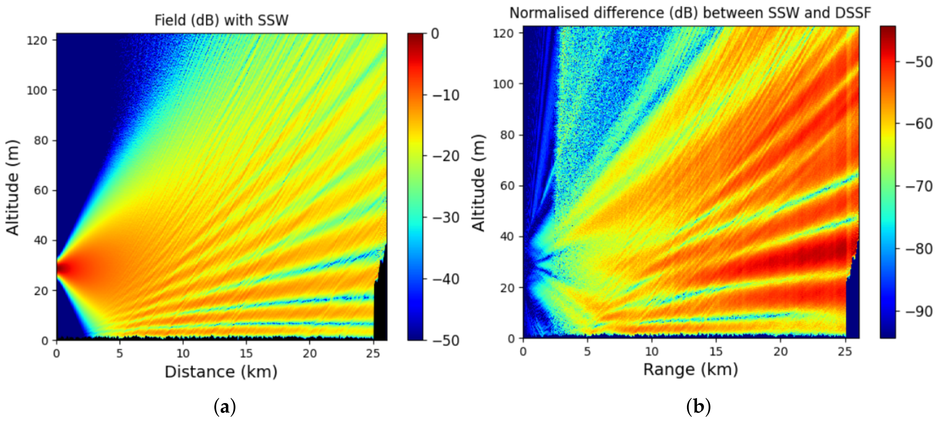 Remotesensing 14 02686 g006