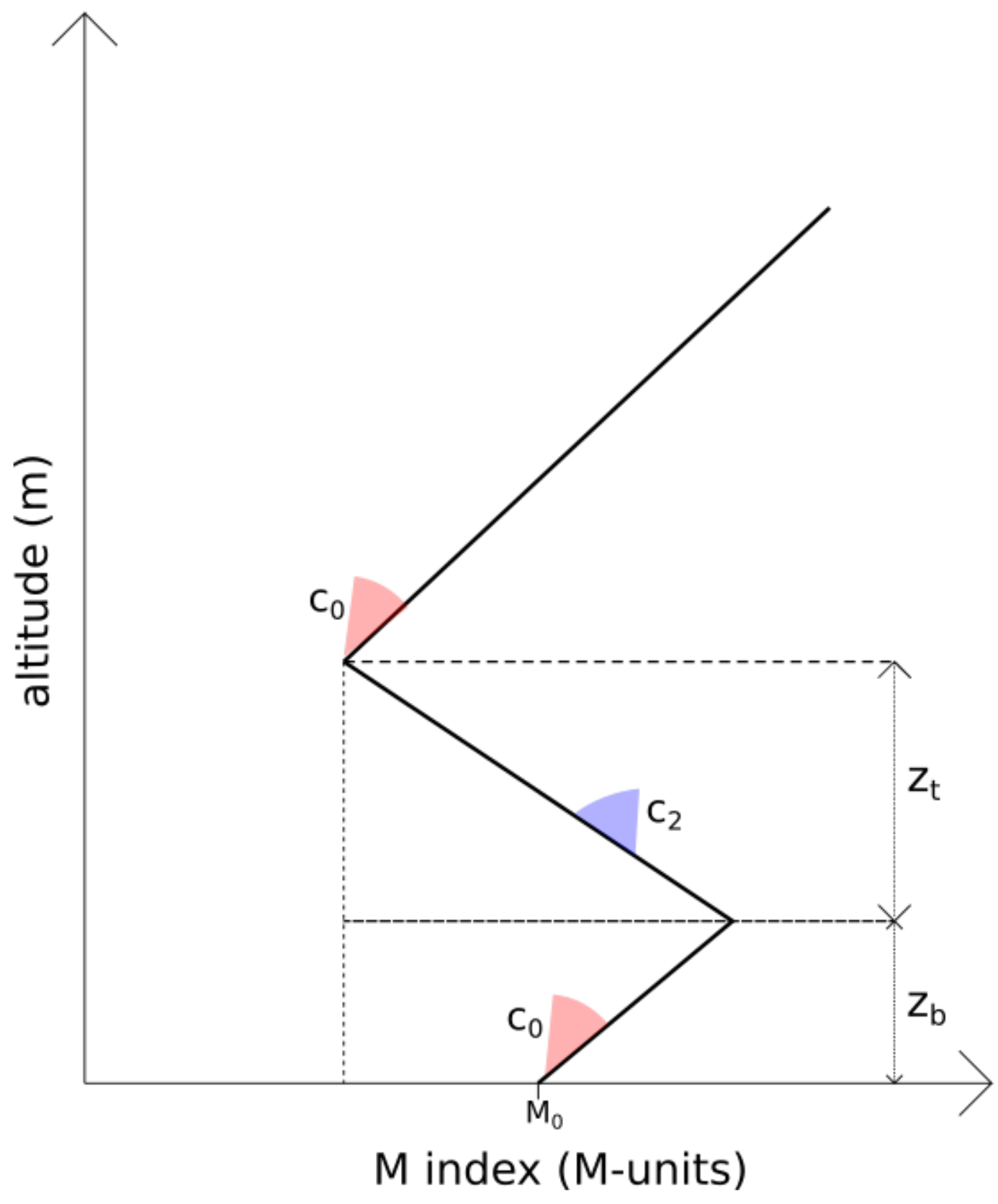 Remotesensing 14 02686 g009