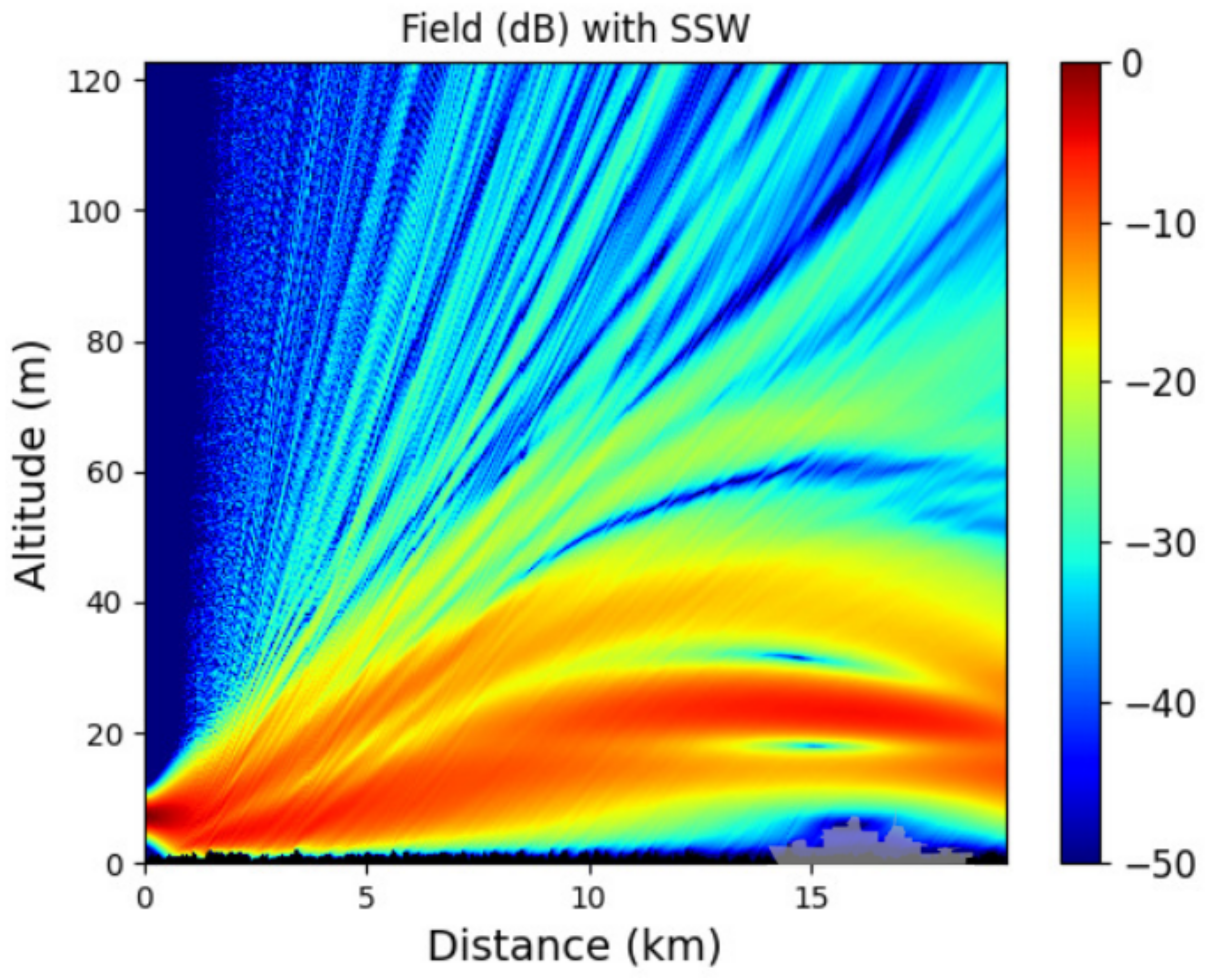 Remotesensing 14 02686 g012