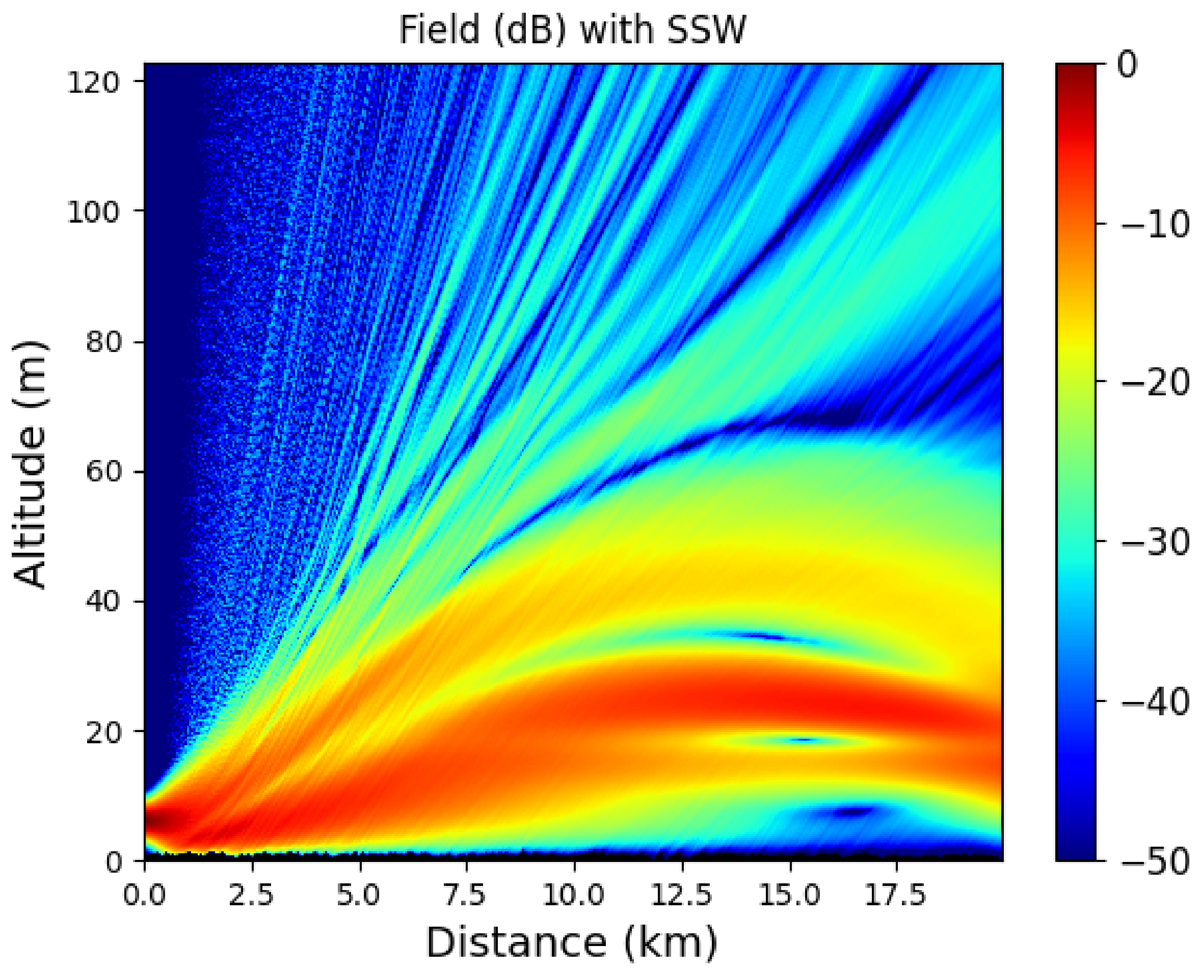 Remotesensing 14 02686 g013