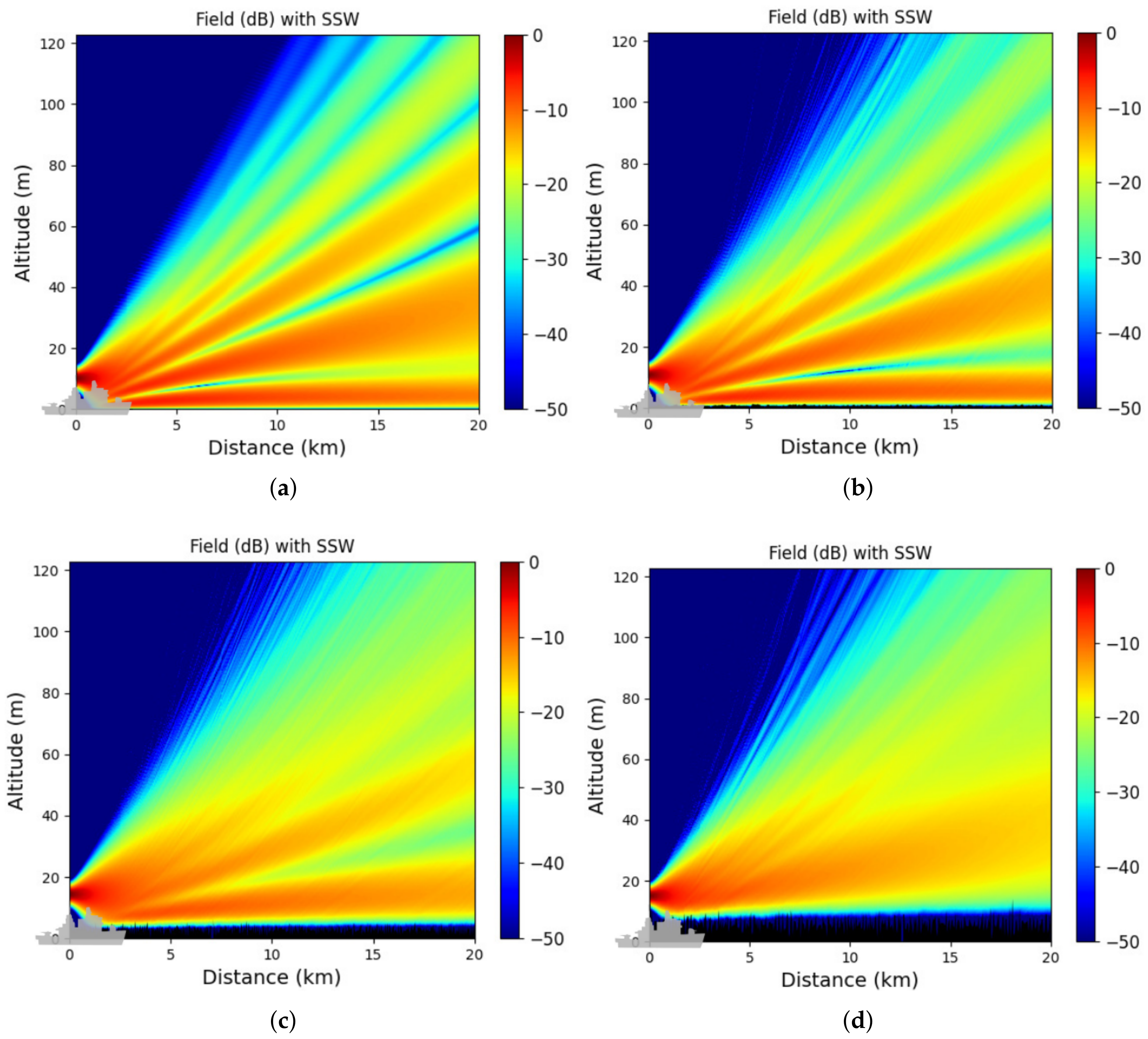 Remotesensing 14 02686 g016