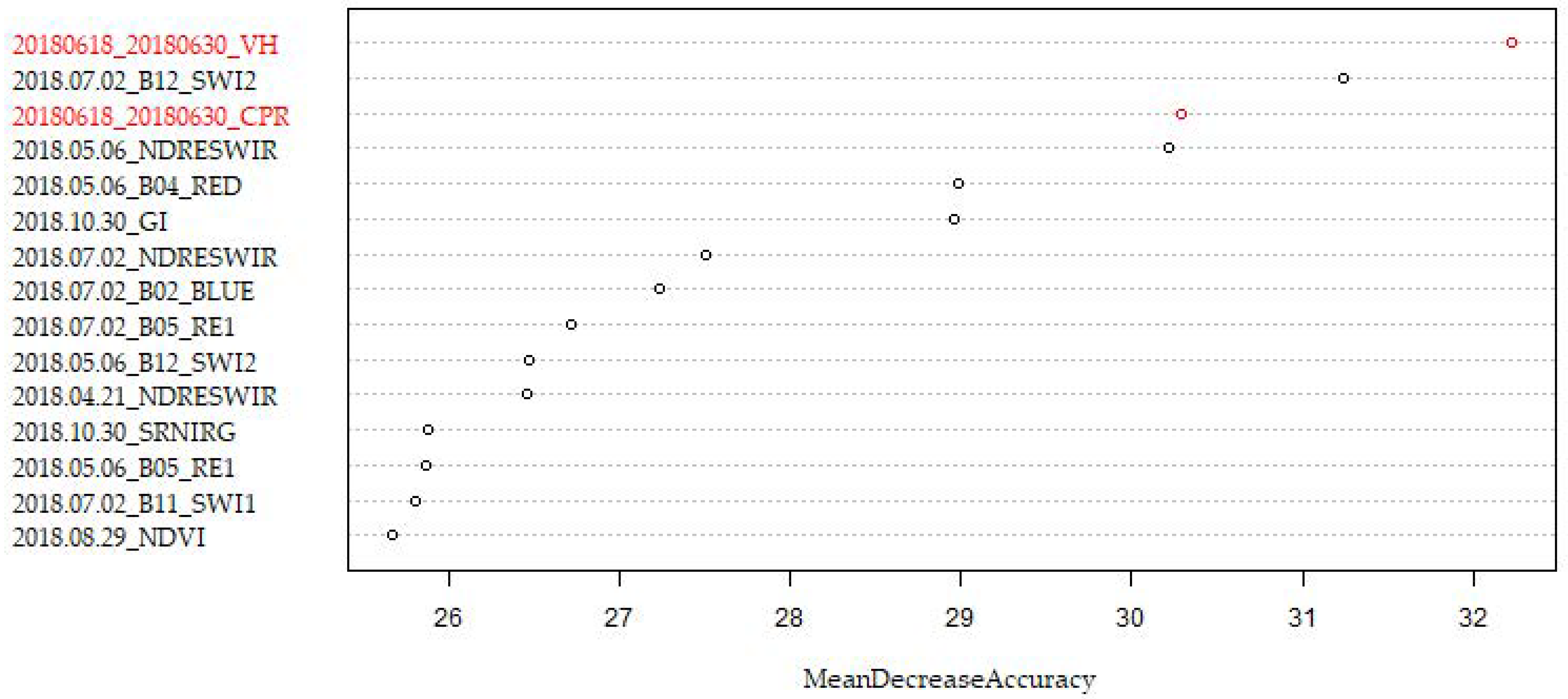 Remotesensing 14 02687 g002