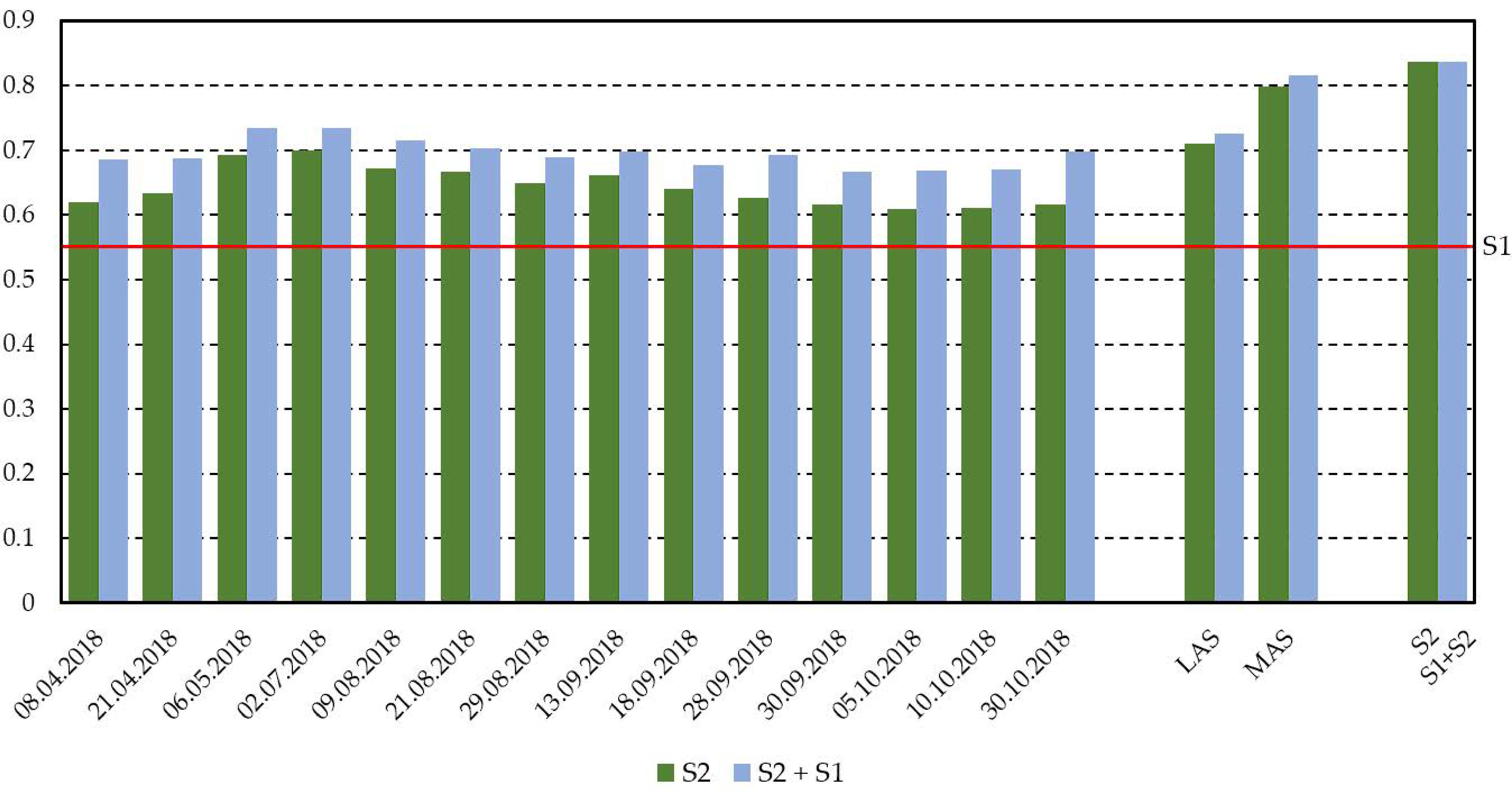 Remotesensing 14 02687 g003