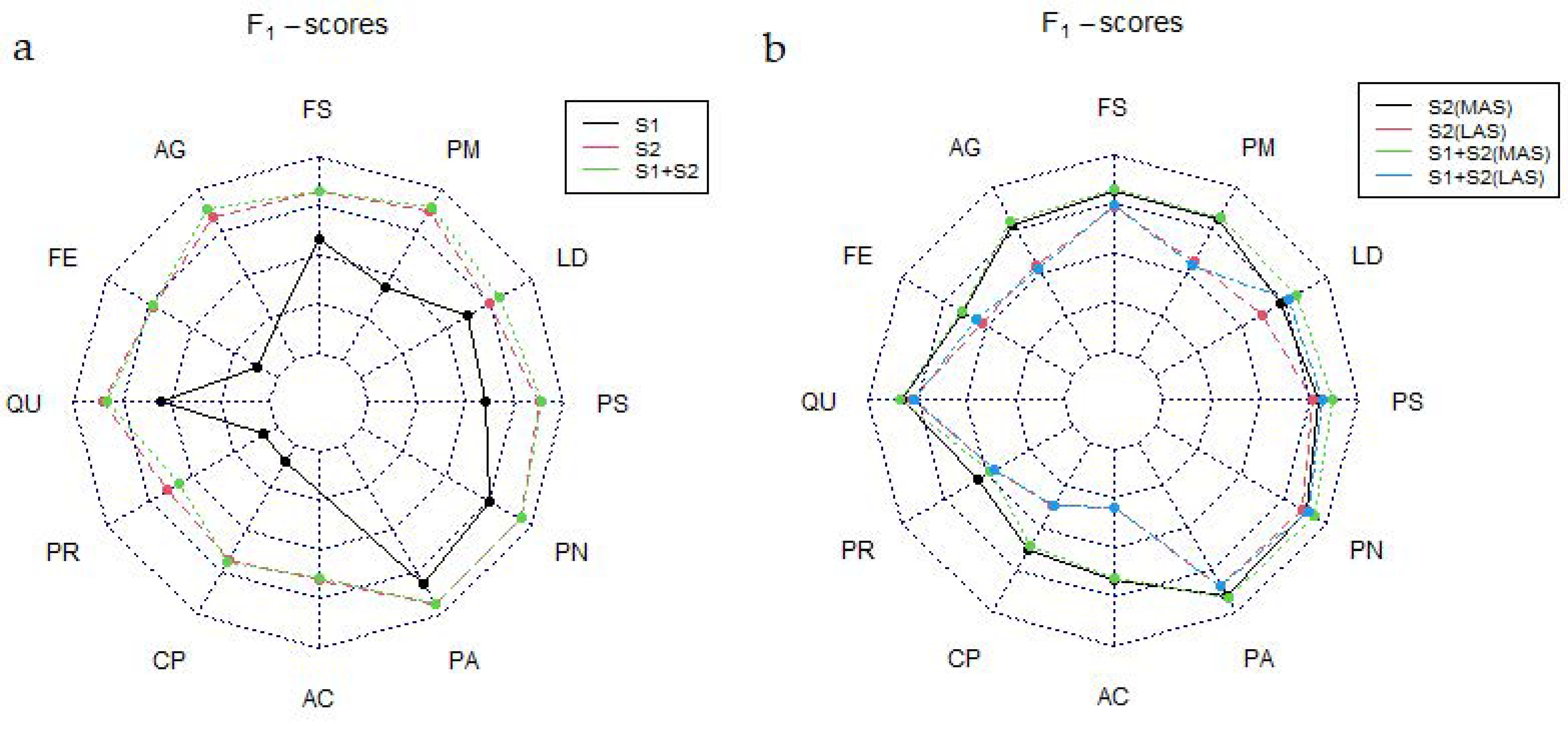 Remotesensing 14 02687 g004