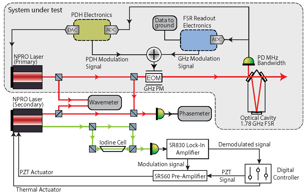 Remotesensing 14 02689 g001 Remotesensing 14 02689 g001