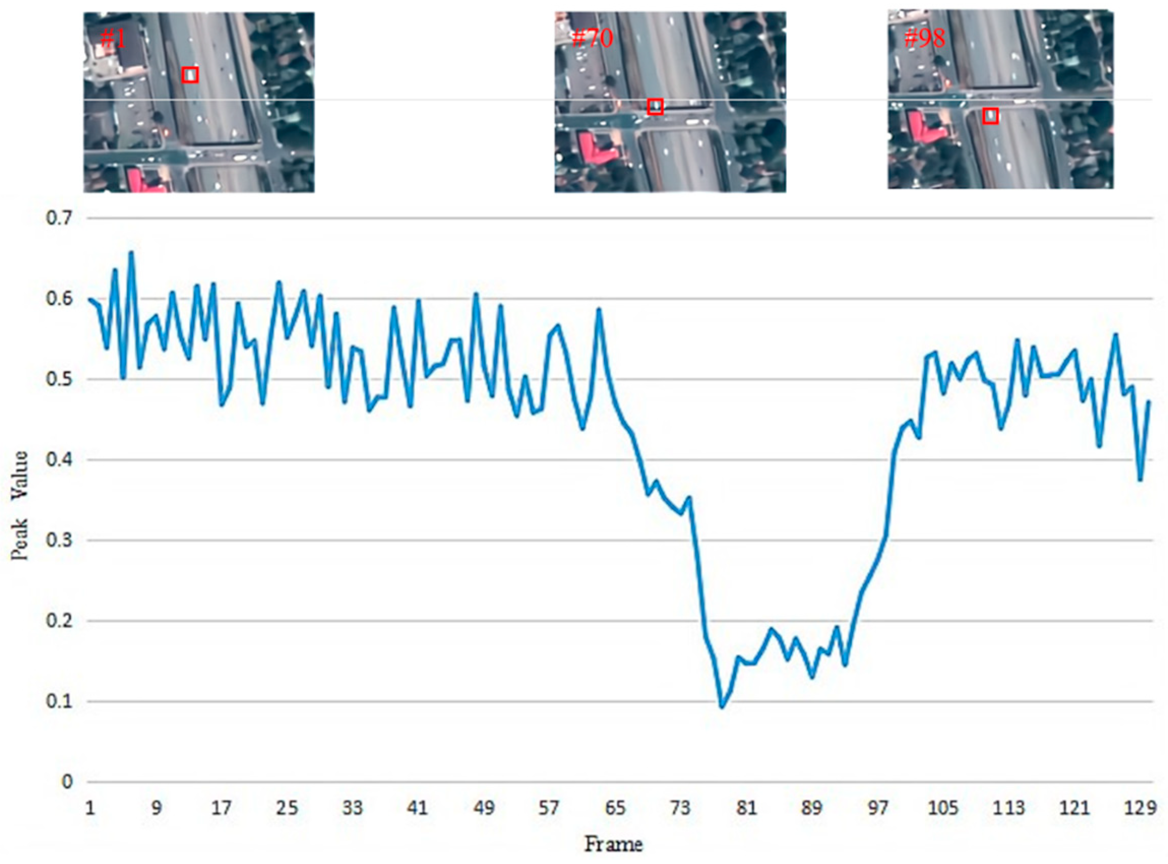 Remotesensing 14 02691 g006