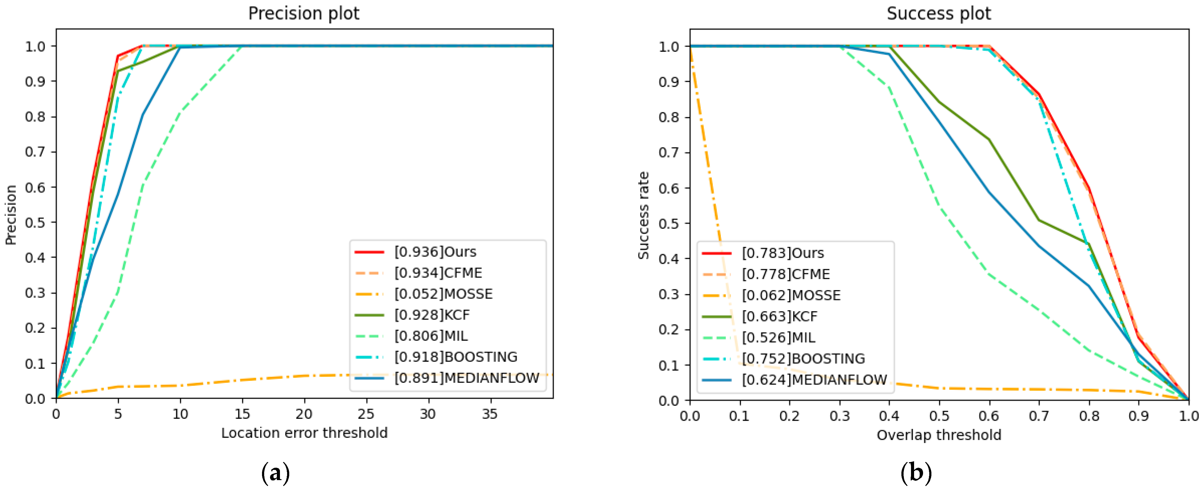 Remotesensing 14 02691 g008a