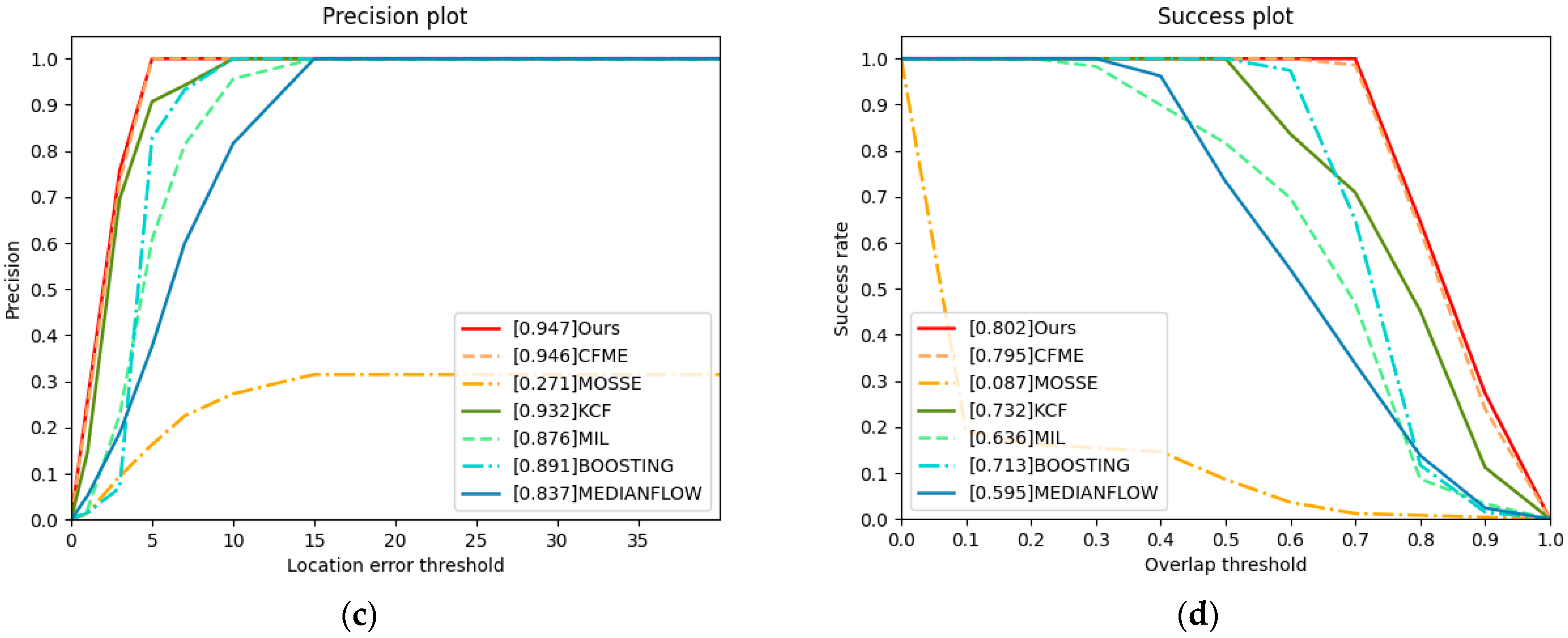 Remotesensing 14 02691 g008b