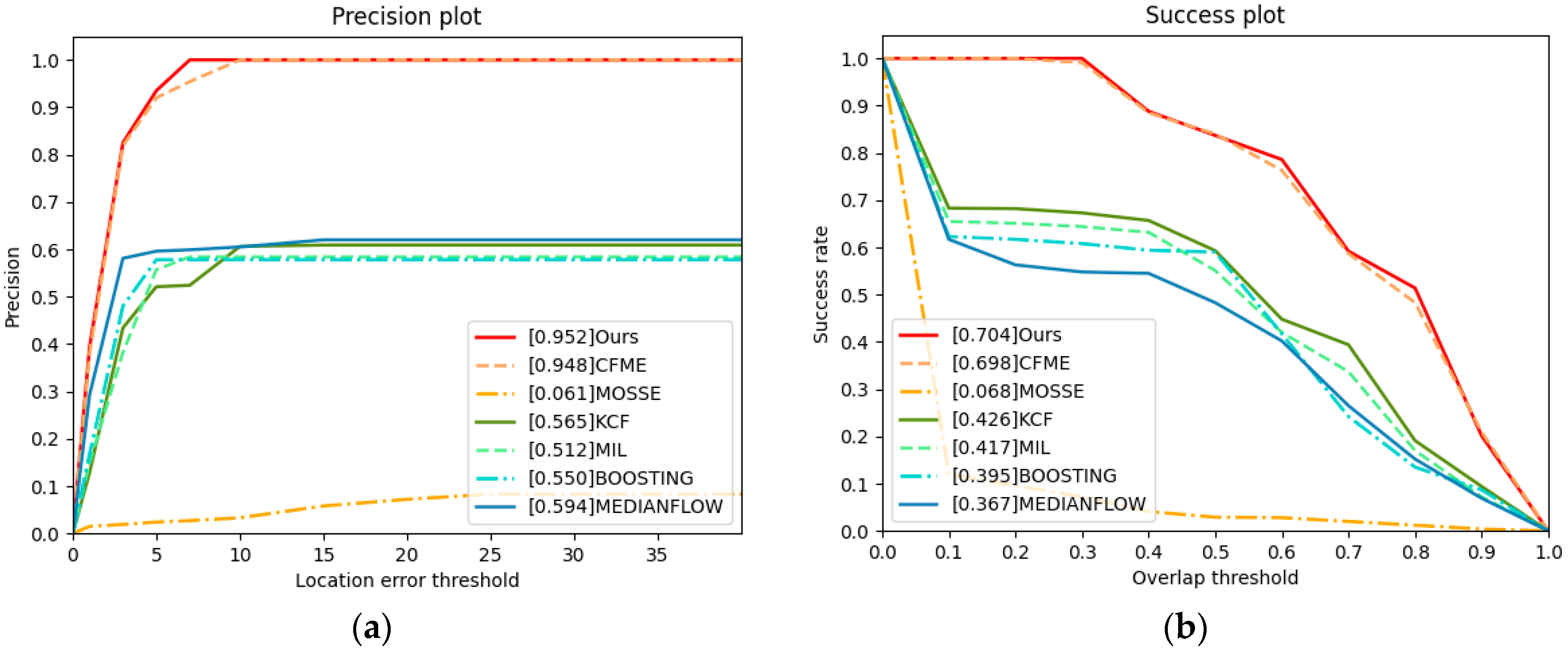 Remotesensing 14 02691 g009