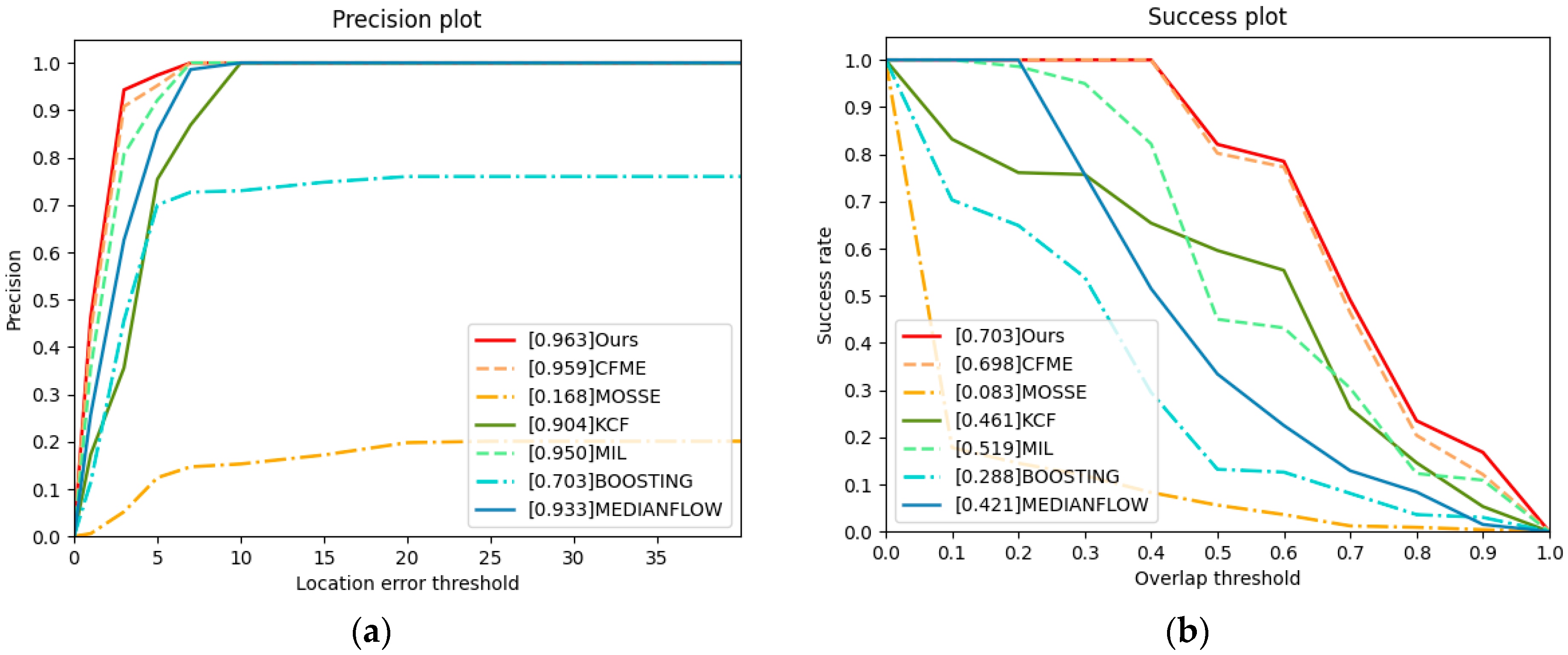 Remotesensing 14 02691 g011