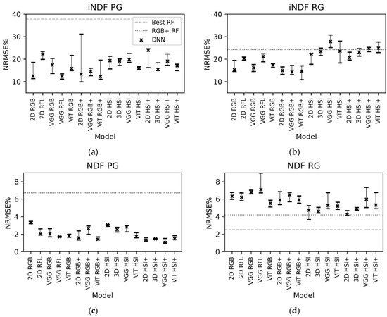 Remotesensing 14 02692 g004 550