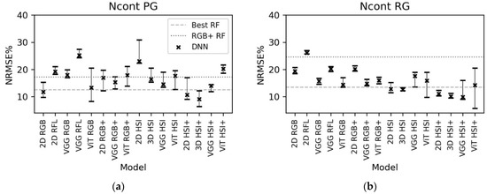 Remotesensing 14 02692 g006 550