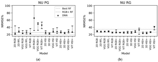 Remotesensing 14 02692 g007 550