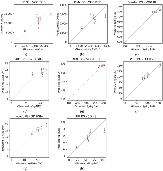 Remotesensing 14 02692 g009 550