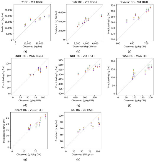 Remotesensing 14 02692 g010 550