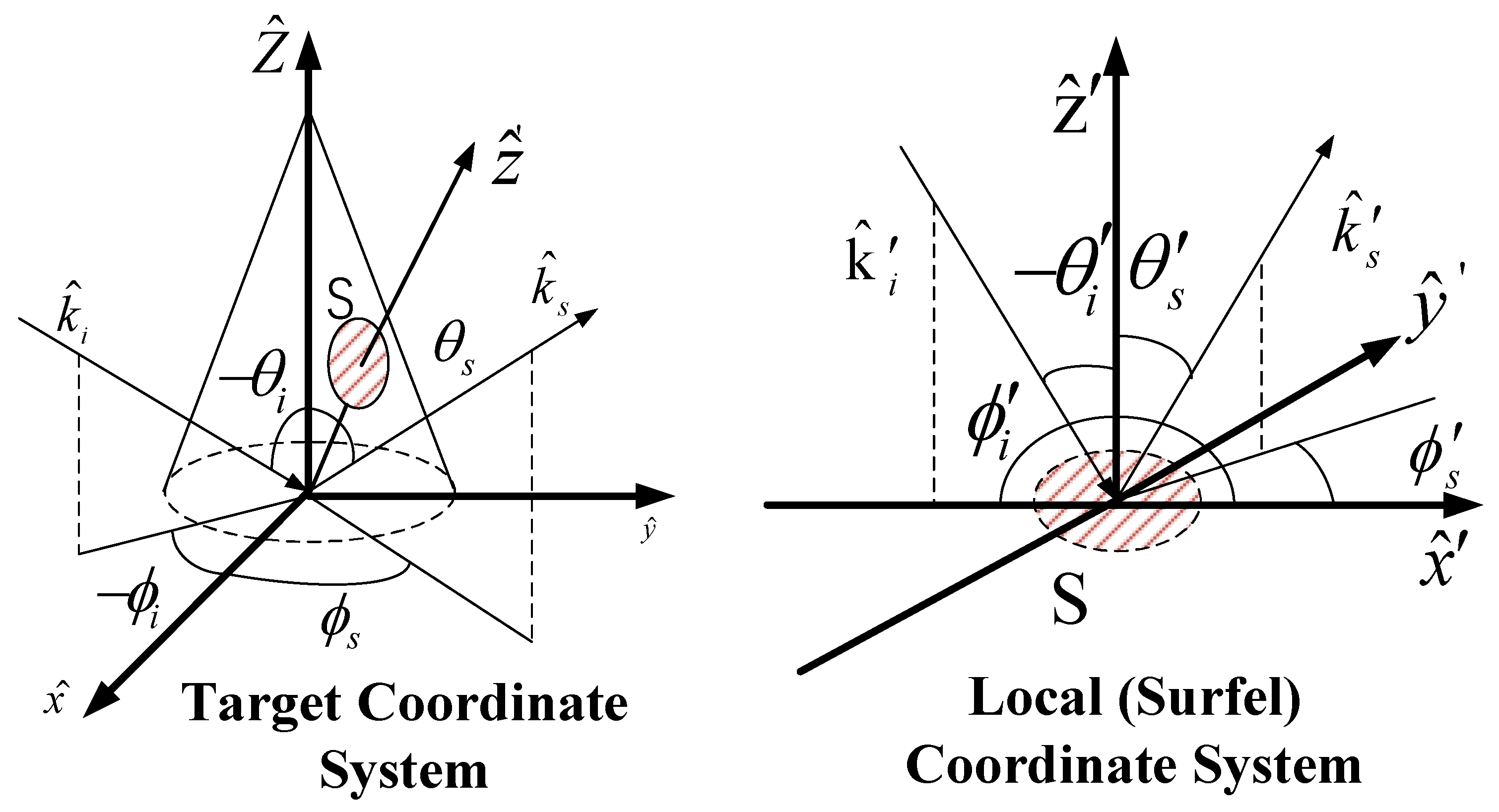 Remotesensing 14 02694 g001