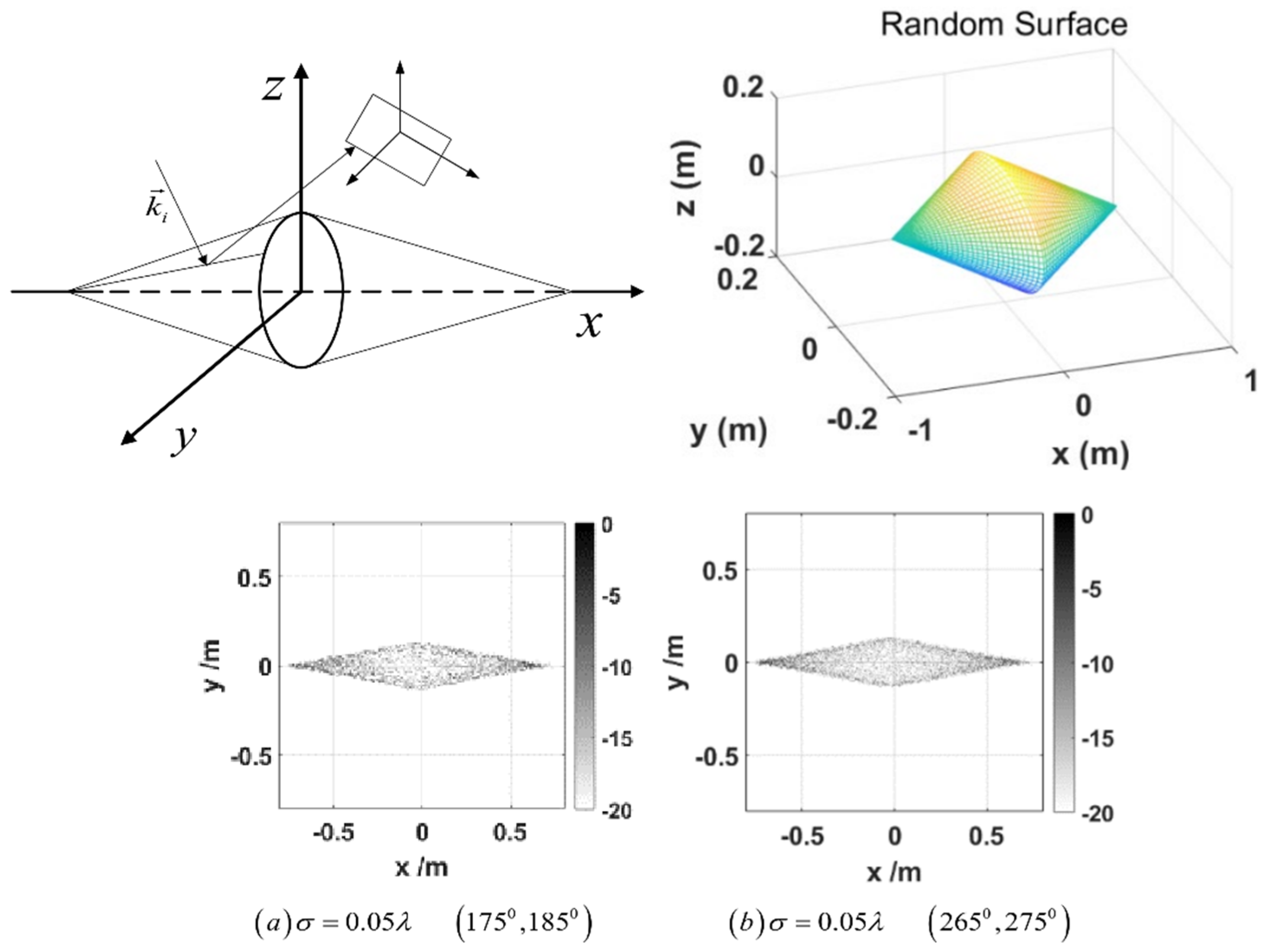 Remotesensing 14 02694 g005a