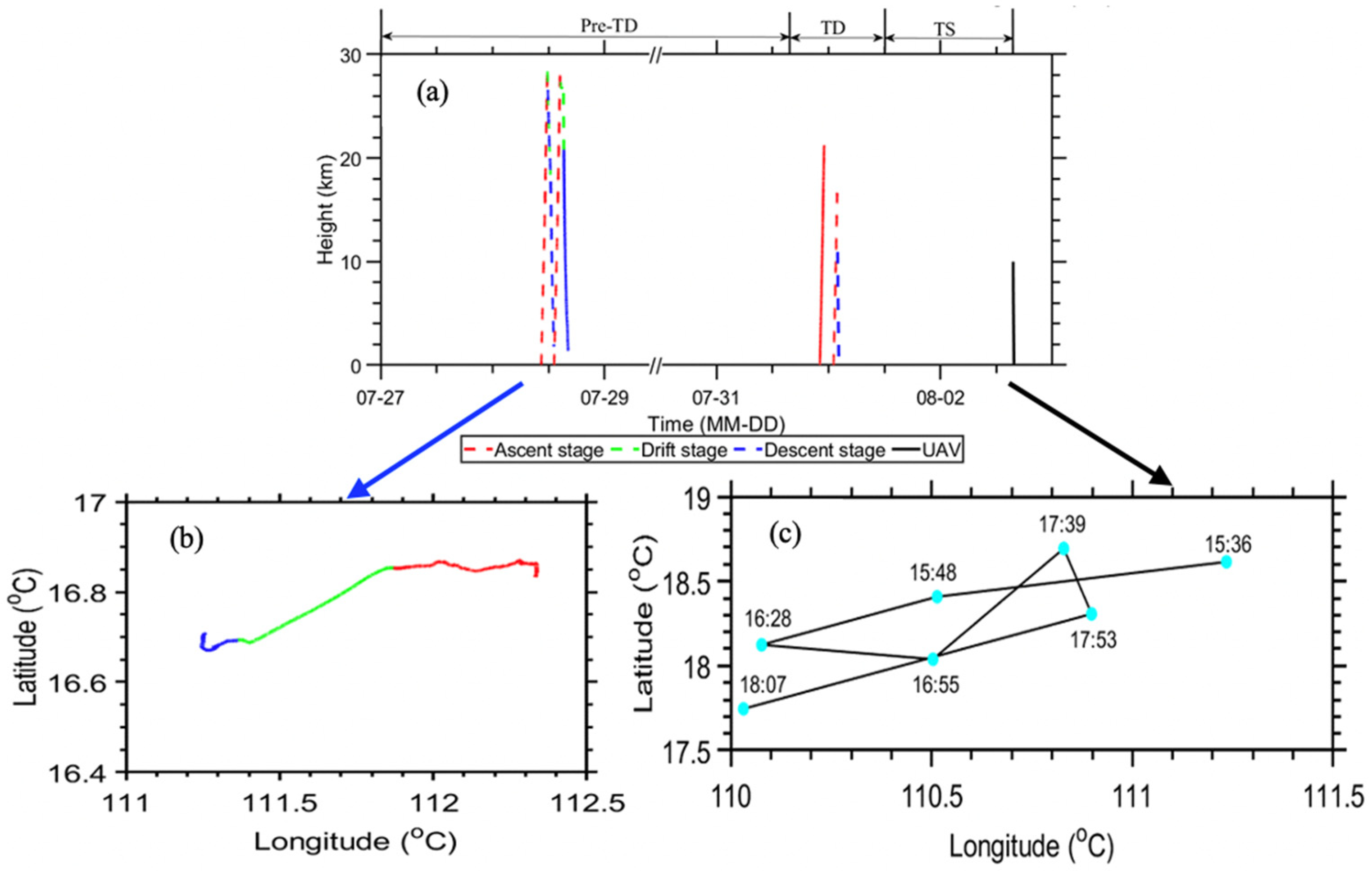 Remotesensing 14 02704 g001