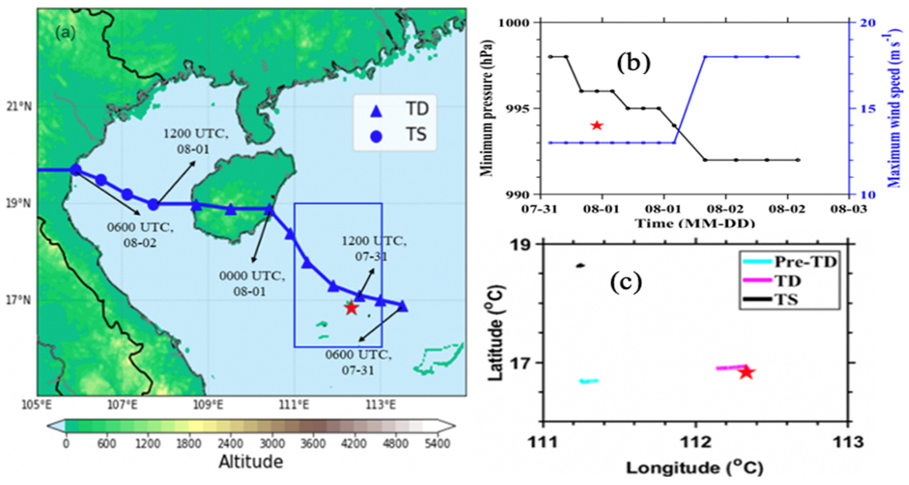 Remotesensing 14 02704 g002