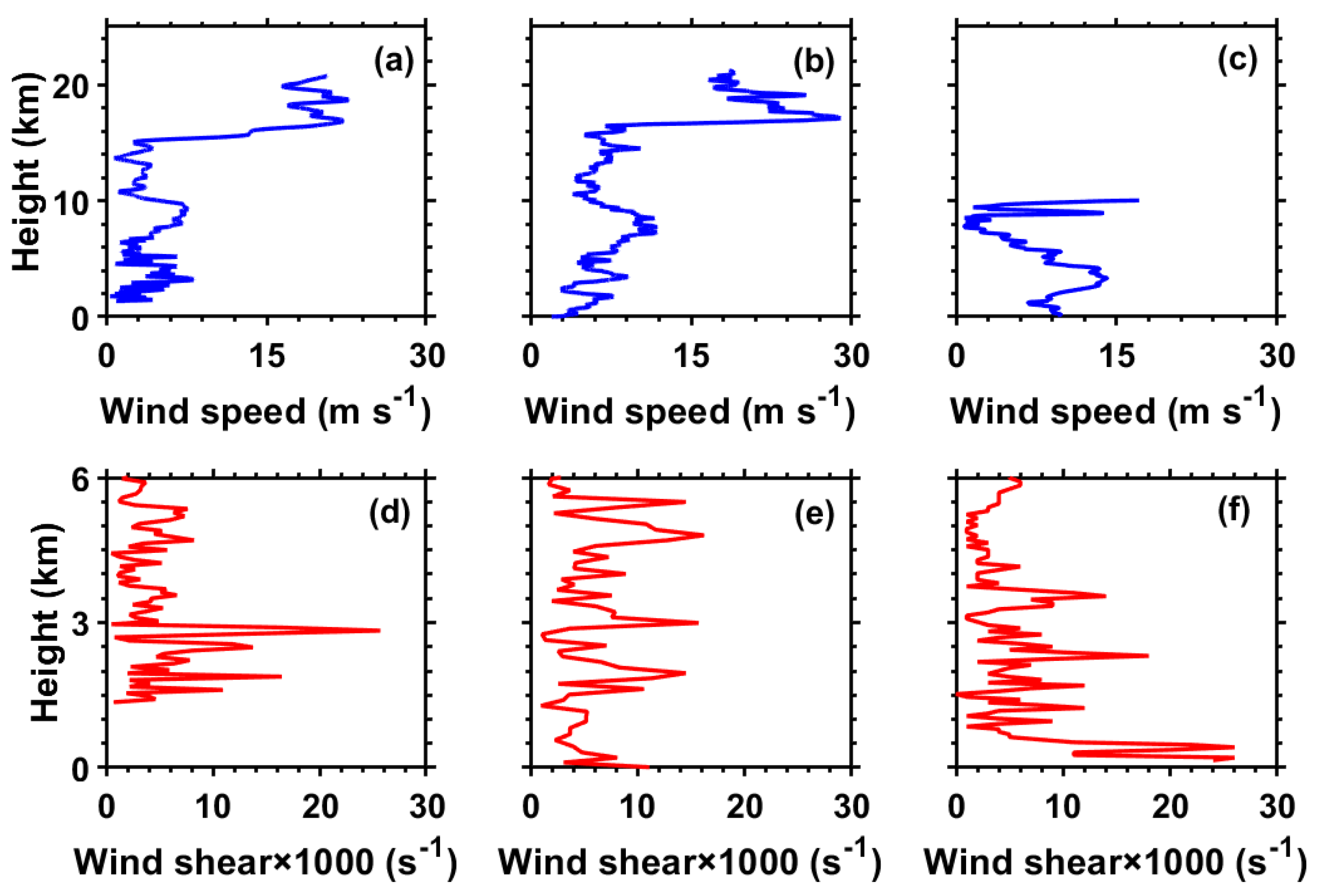 Remotesensing 14 02704 g005