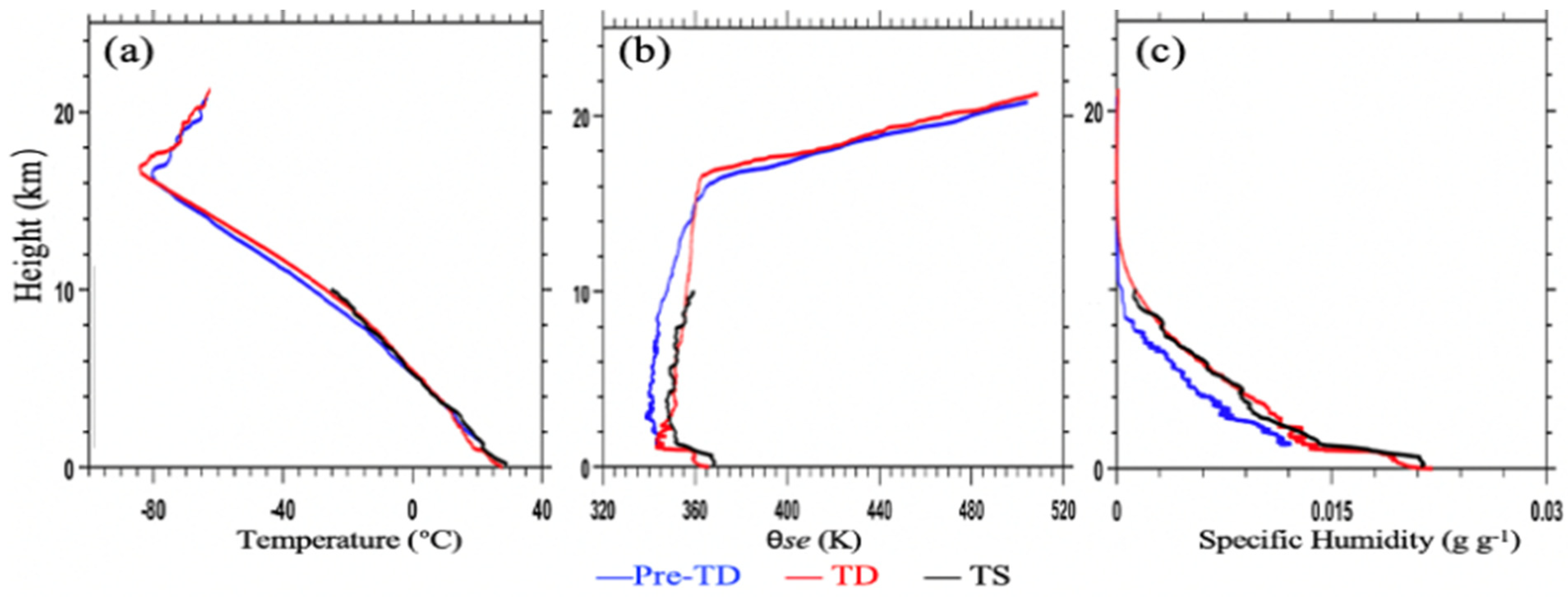 Remotesensing 14 02704 g006
