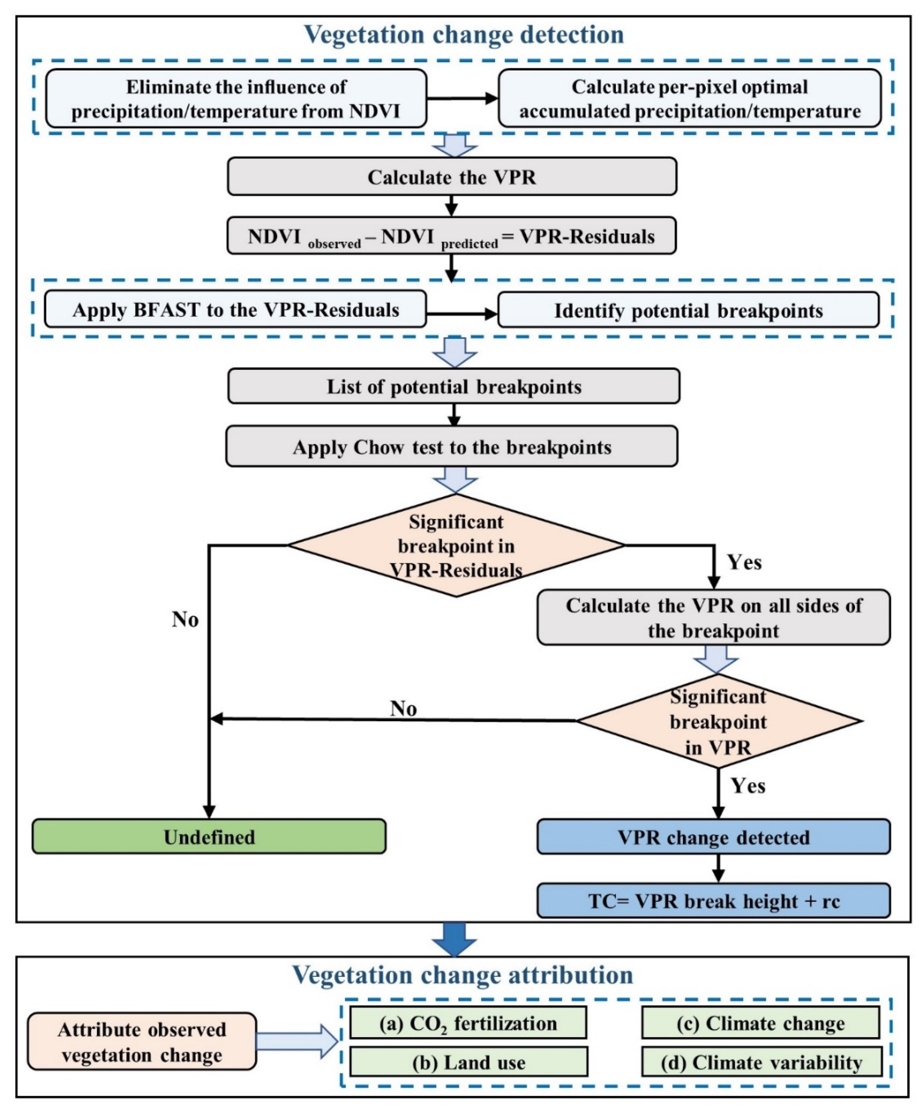 Remotesensing 14 02706 g001