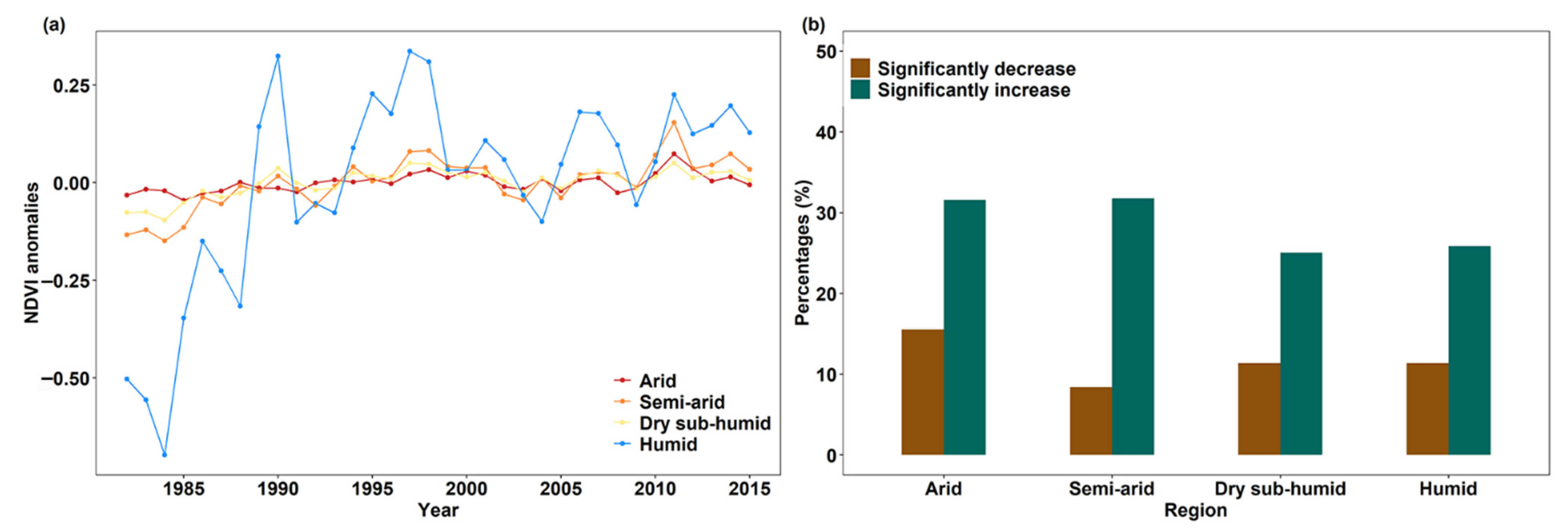 Remotesensing 14 02706 g003