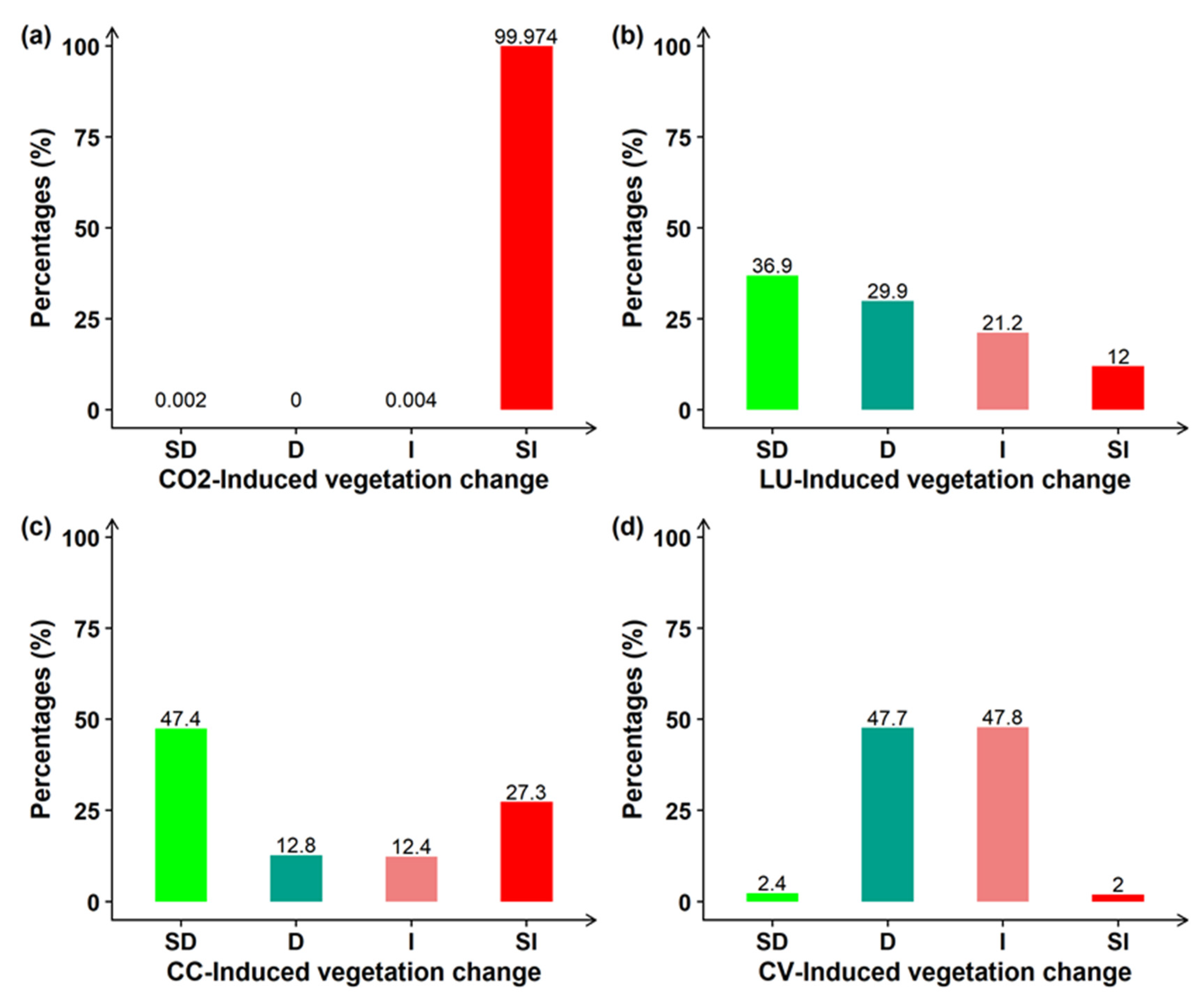 Remotesensing 14 02706 g005