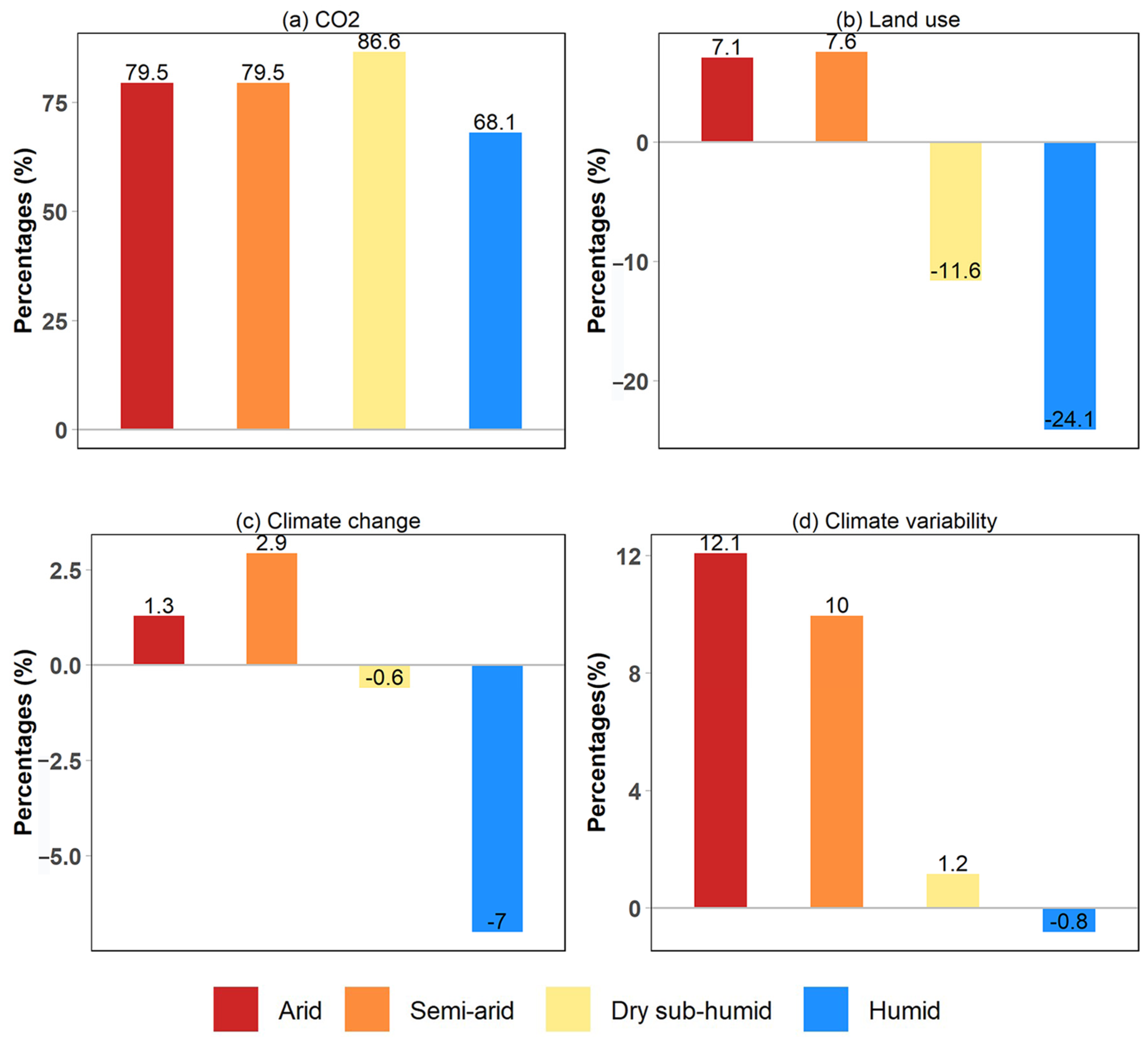 Remotesensing 14 02706 g008
