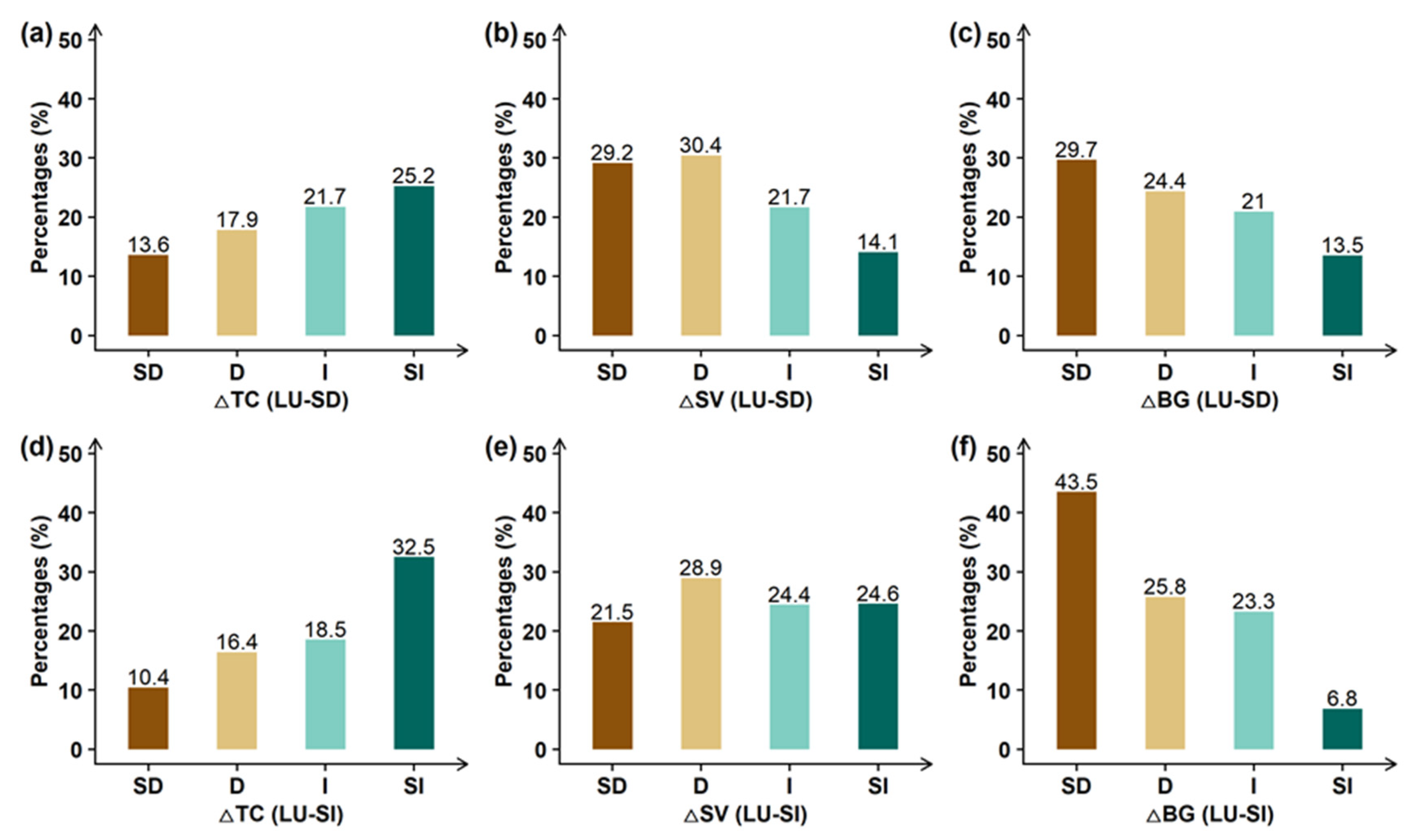 Remotesensing 14 02706 g010