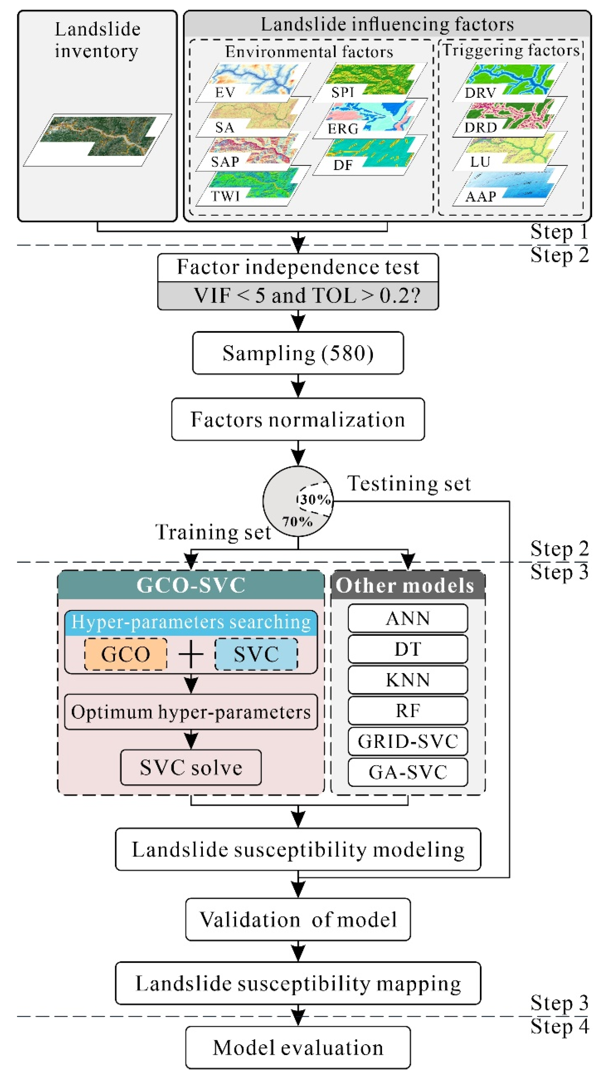 Remotesensing 14 02707 g001 Remotesensing 14 02707 g001