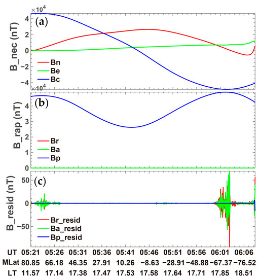 Remotesensing 14 02709 g0a1 550