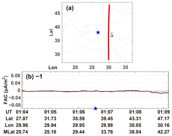Remotesensing 14 02709 g0a3 550